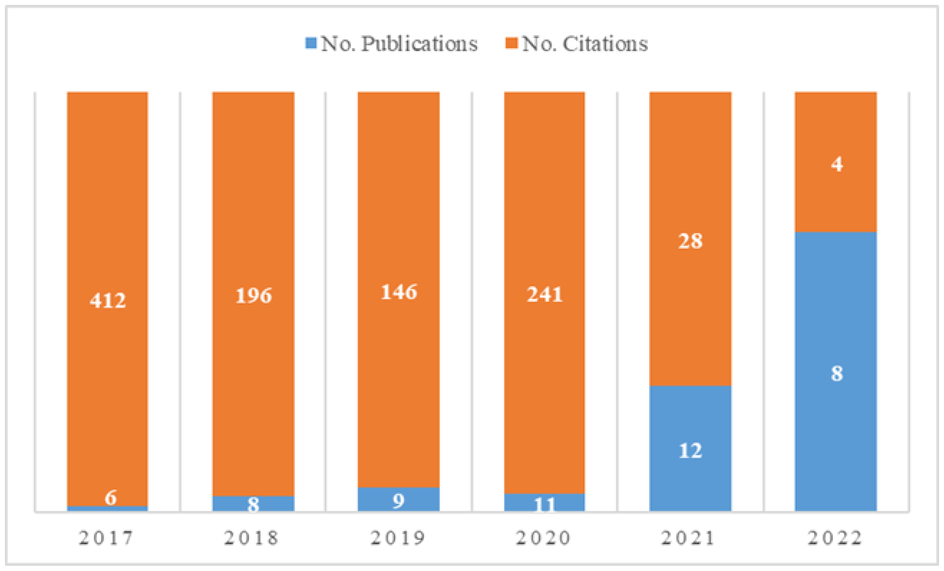 Processes 10 02173 g003 Processes 10 02173 g003