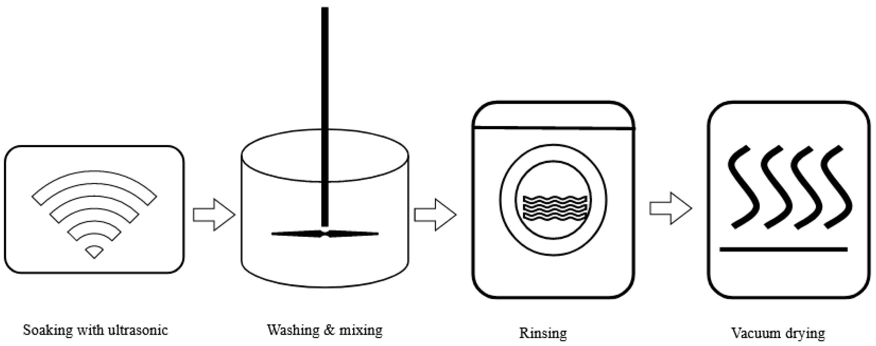 Processes 10 02174 g003 Processes 10 02174 g003