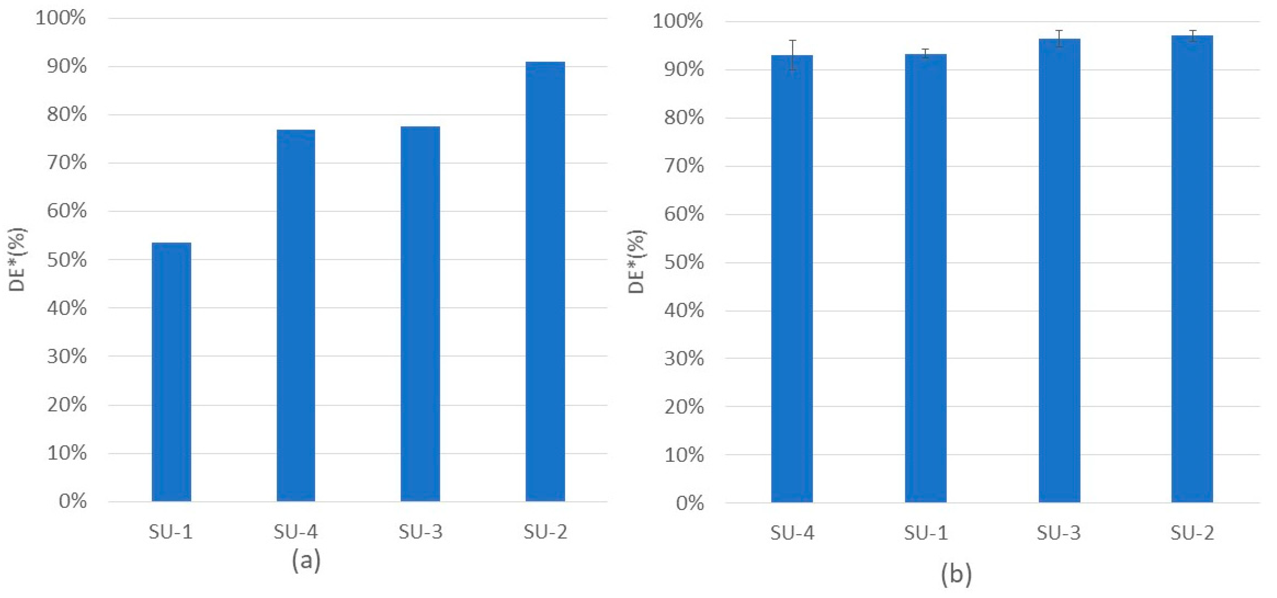Processes 10 02174 g006 Processes 10 02174 g006