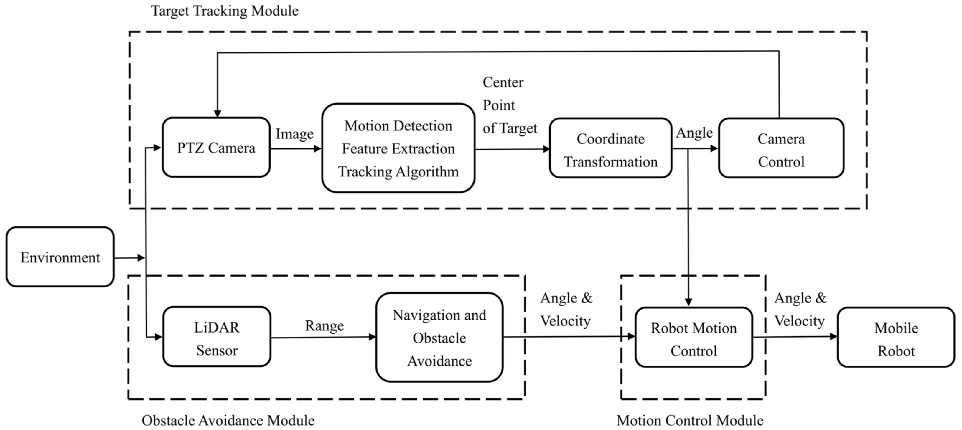 Processes 10 02175 g003 Processes 10 02175 g003