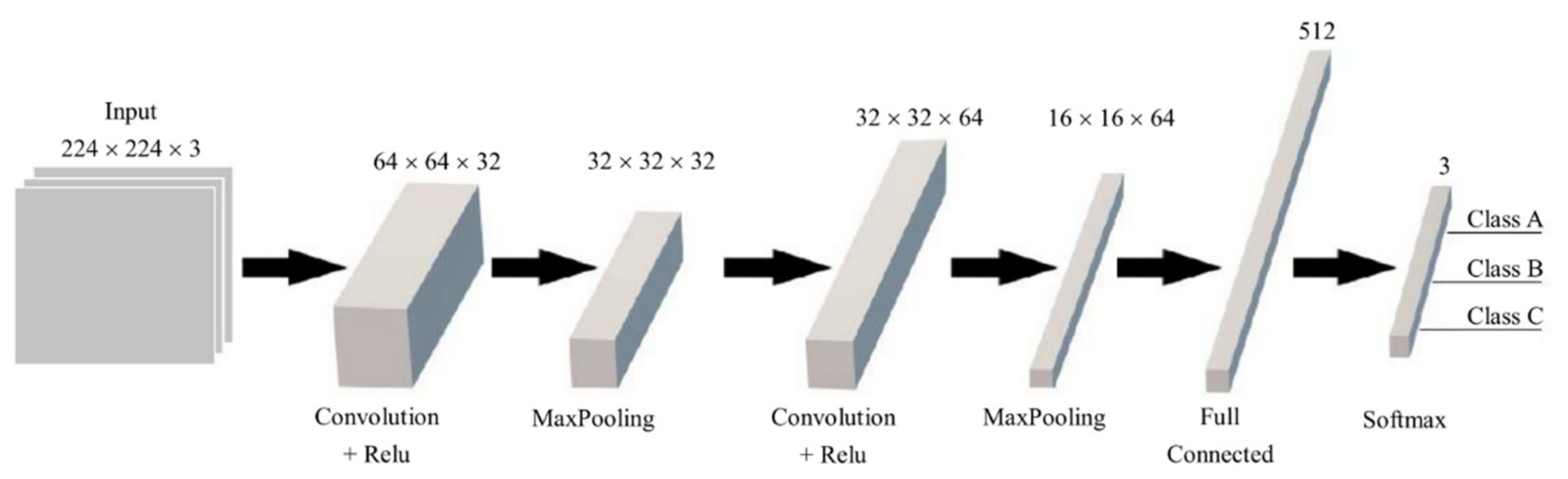 Processes 10 02175 g005 Processes 10 02175 g005