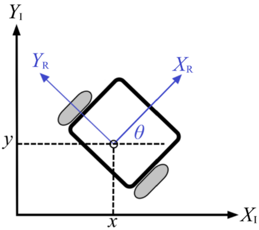 Processes 10 02175 g006 Processes 10 02175 g006