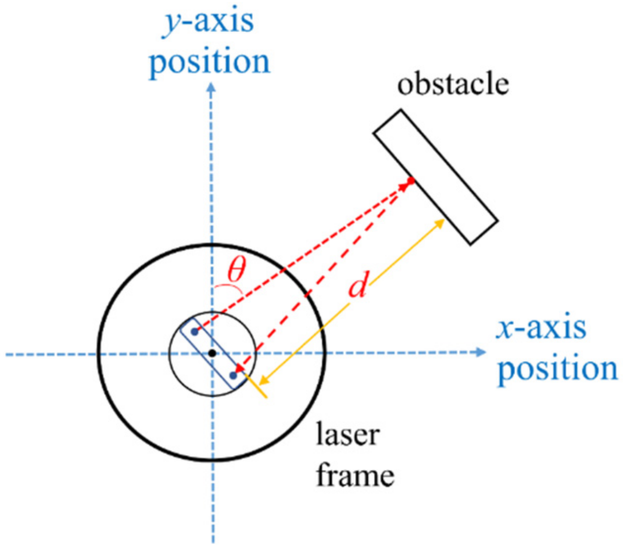 Processes 10 02175 g008 Processes 10 02175 g008