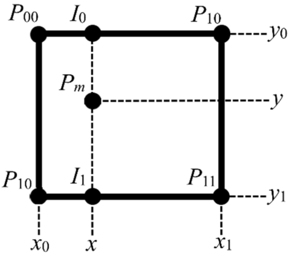 Processes 10 02175 g009 Processes 10 02175 g009