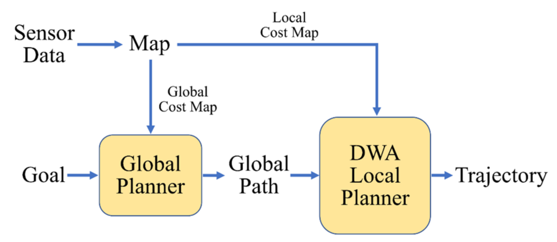 Processes 10 02175 g010 Processes 10 02175 g010