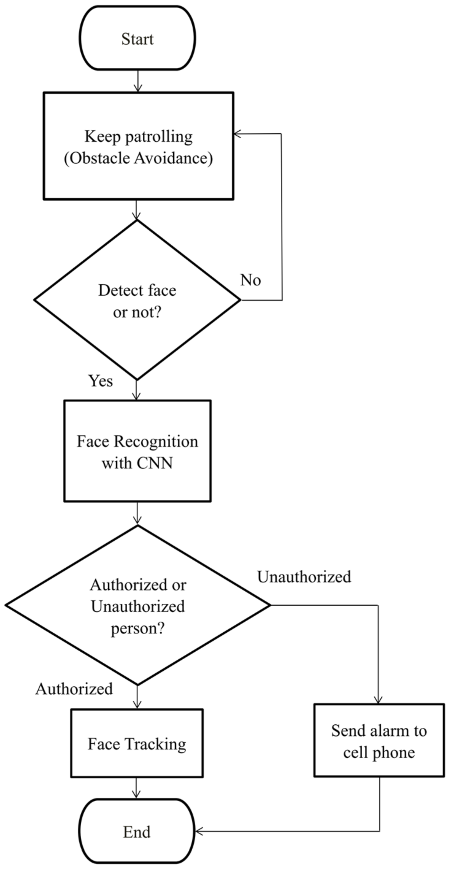 Processes 10 02175 g011 Processes 10 02175 g011