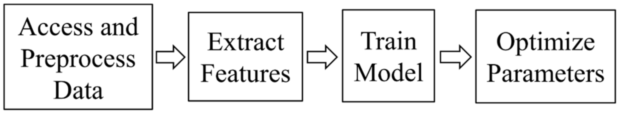 Processes 10 02175 g012 Processes 10 02175 g012