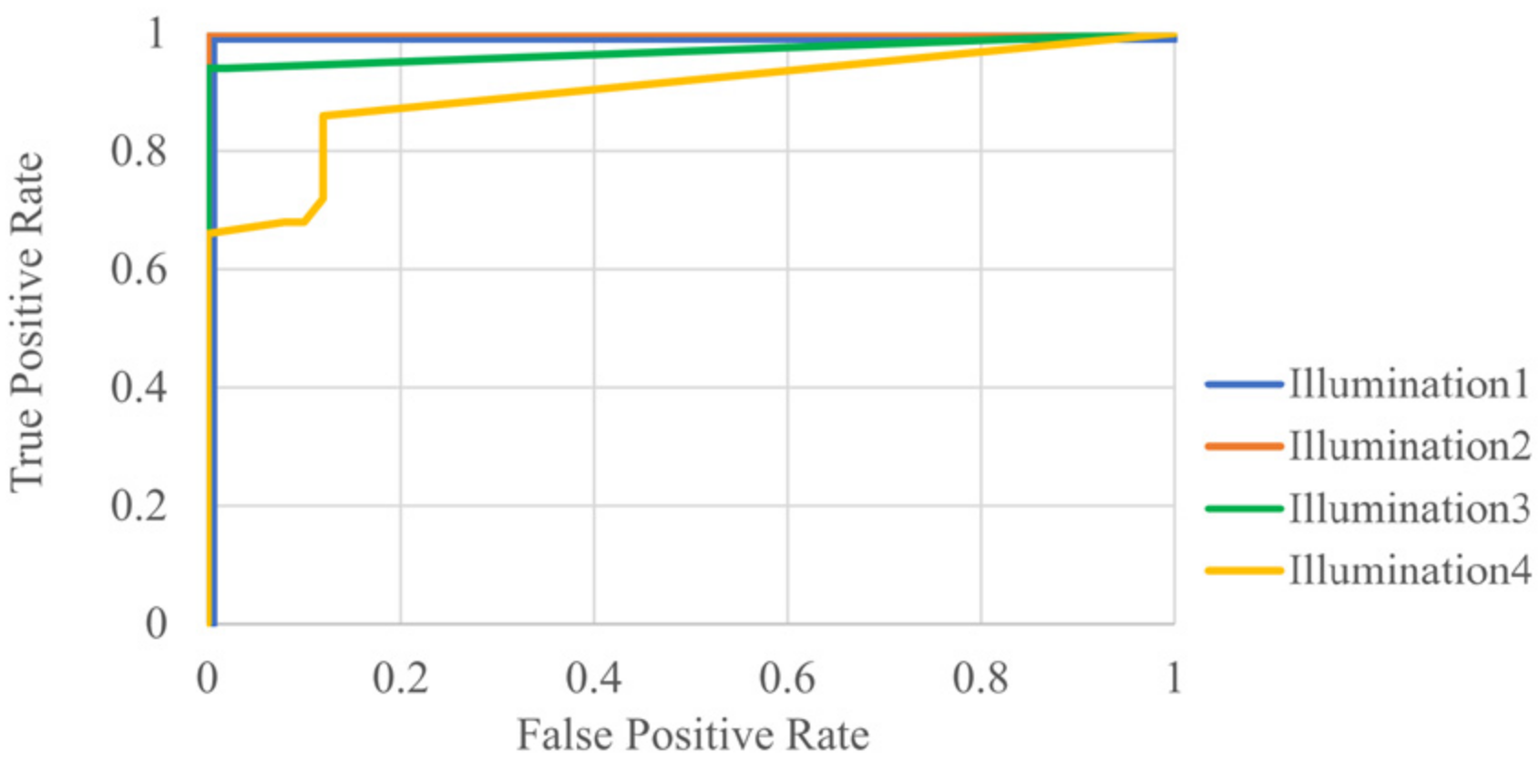 Processes 10 02175 g021 Processes 10 02175 g021