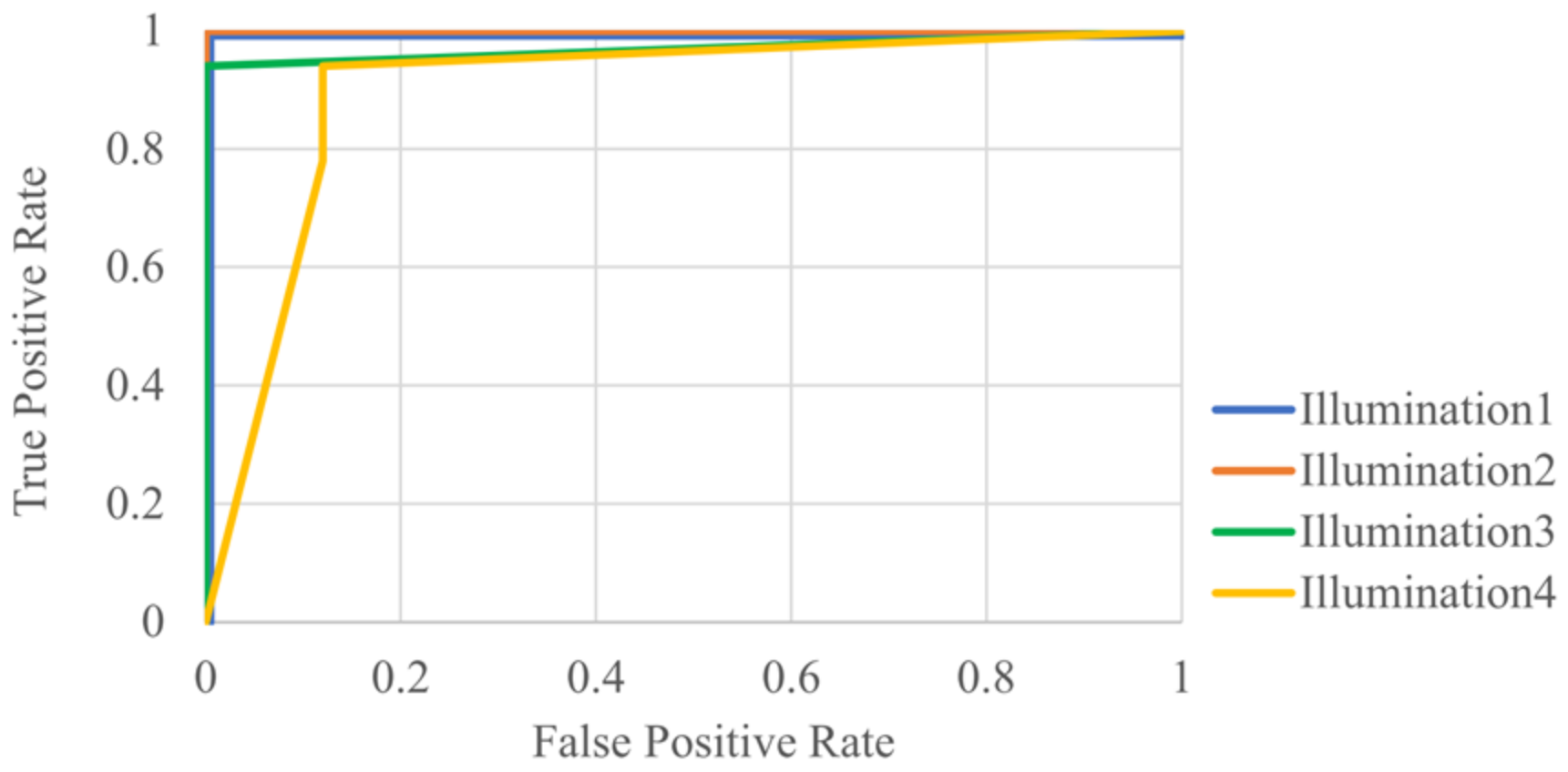 Processes 10 02175 g022 Processes 10 02175 g022