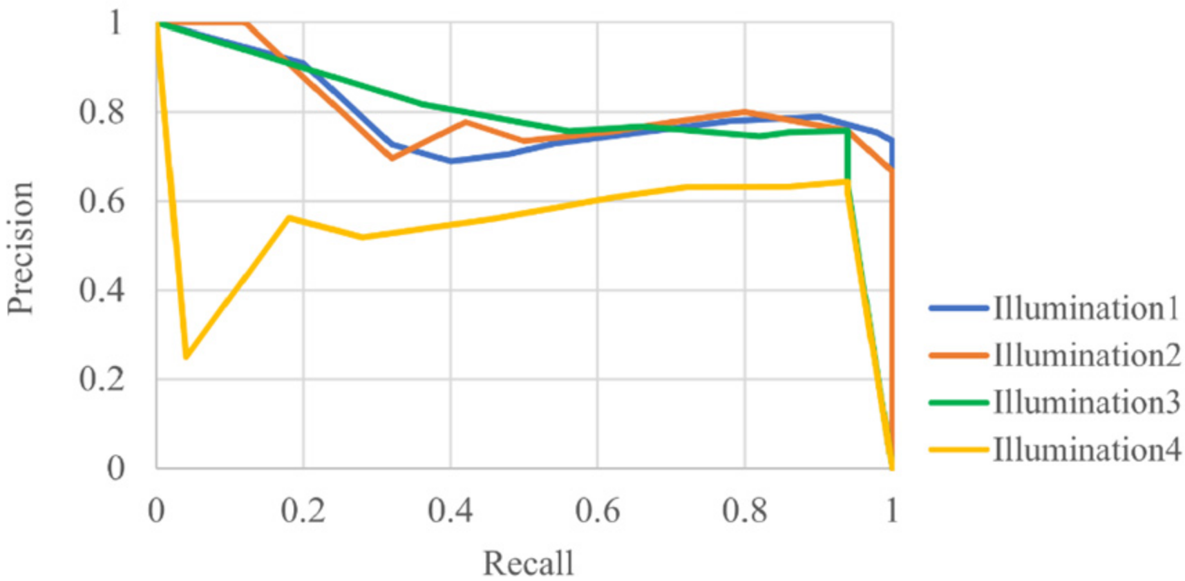 Processes 10 02175 g026 Processes 10 02175 g026