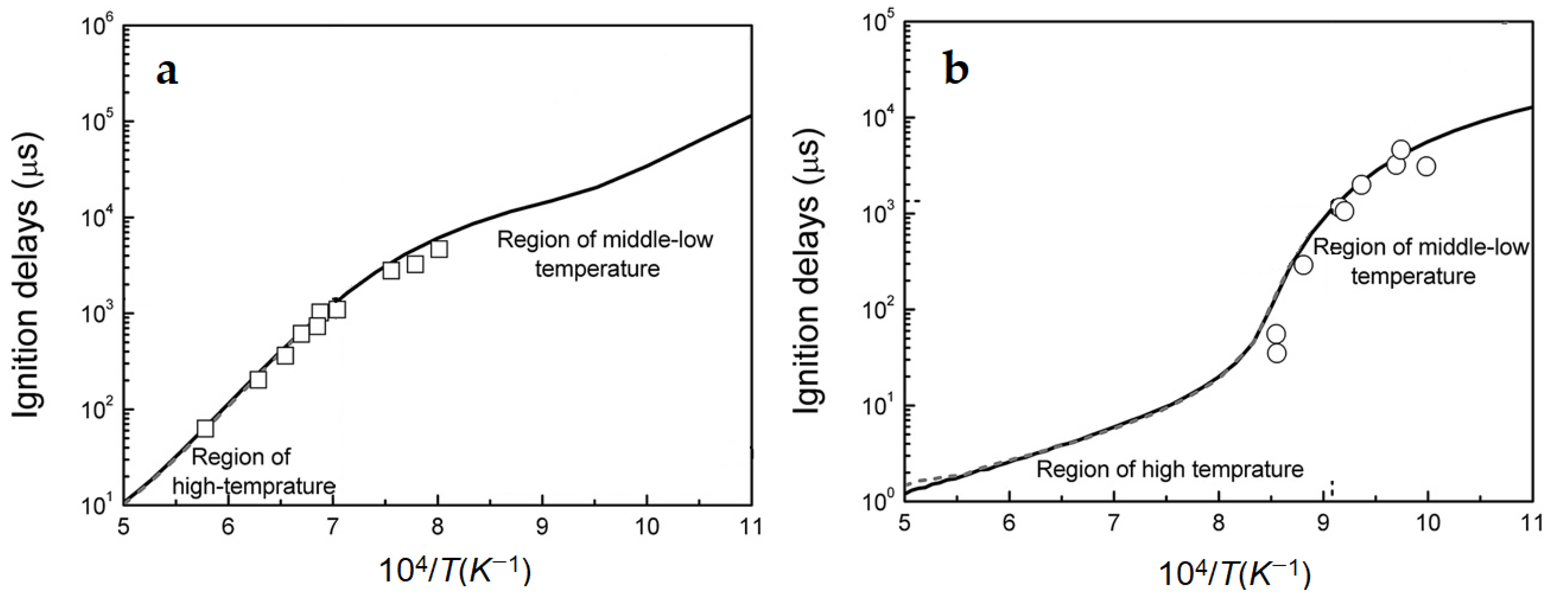 Processes 10 02177 g001 Processes 10 02177 g001