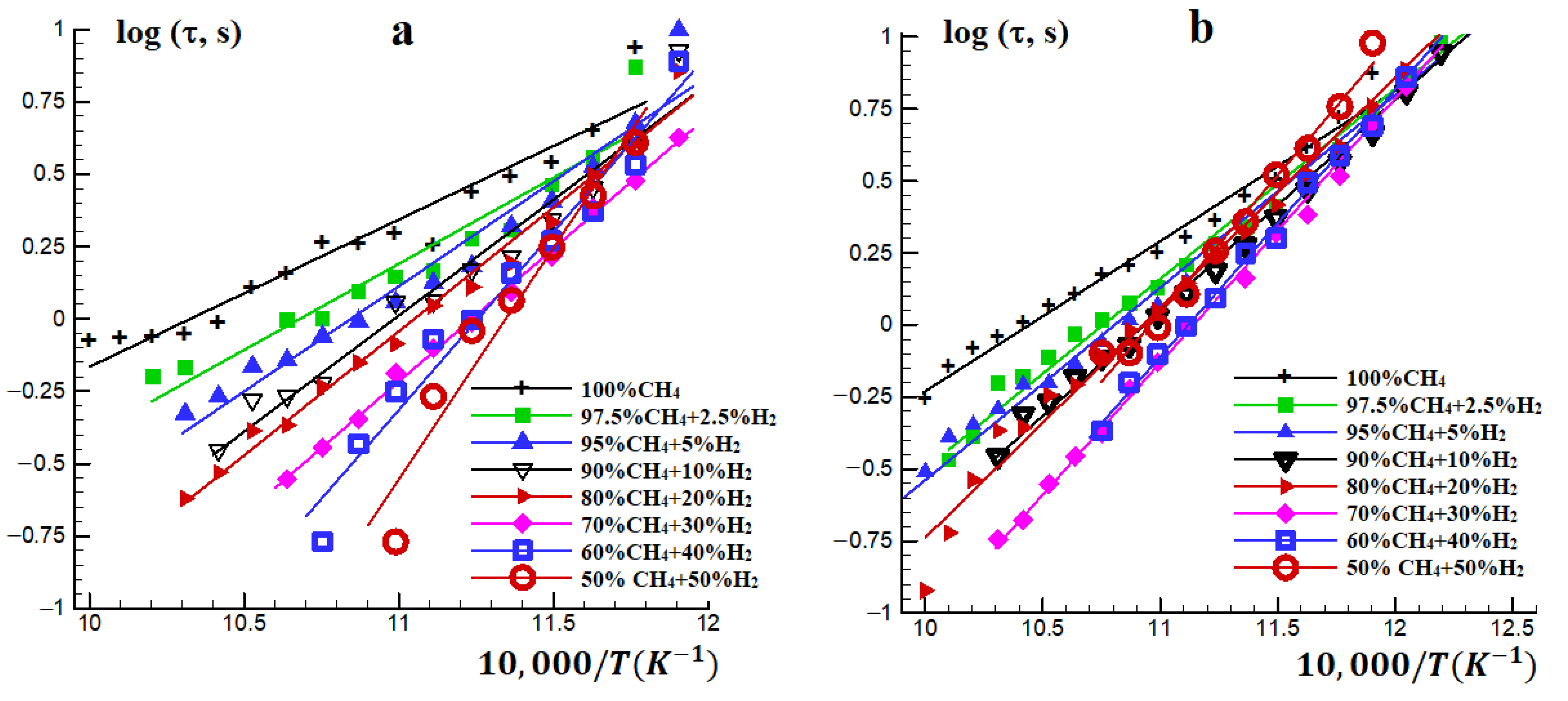 Processes 10 02177 g002 Processes 10 02177 g002