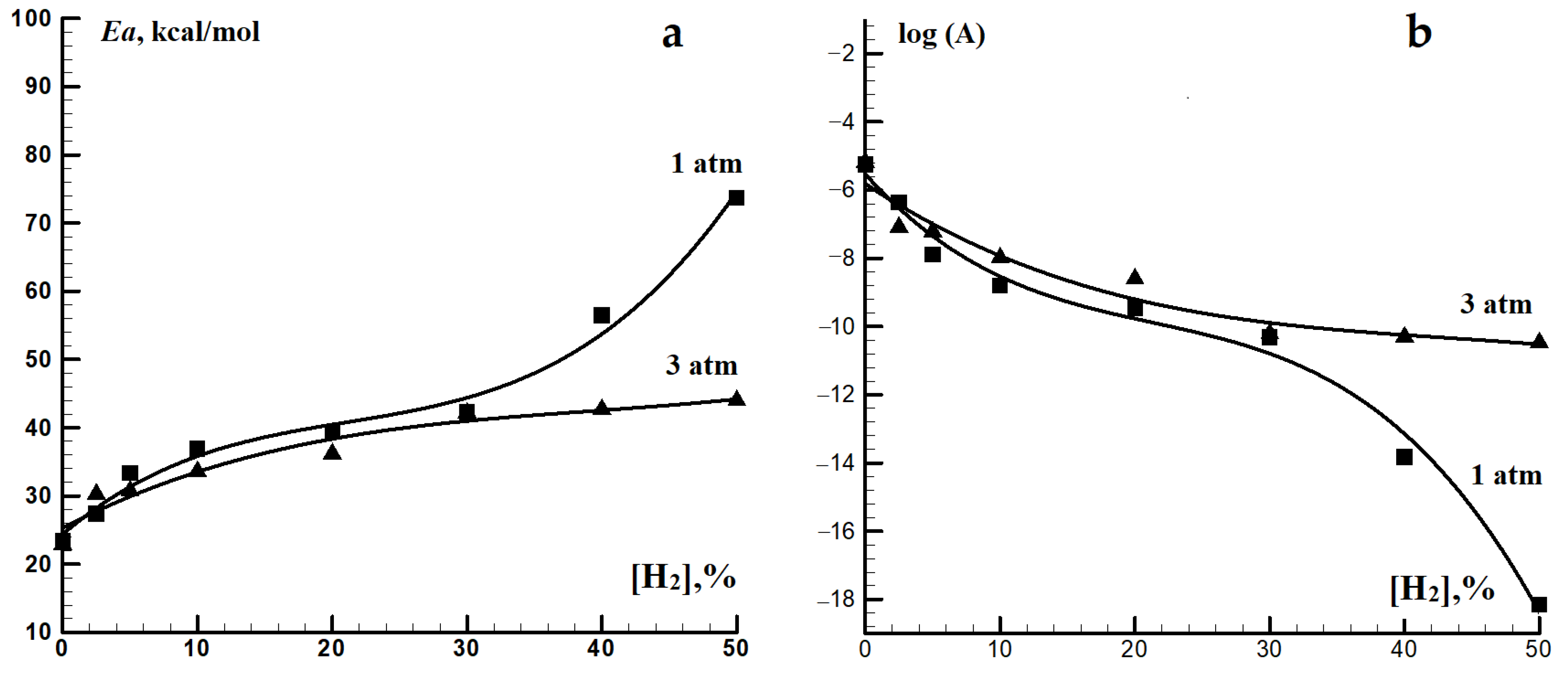 Processes 10 02177 g003 Processes 10 02177 g003