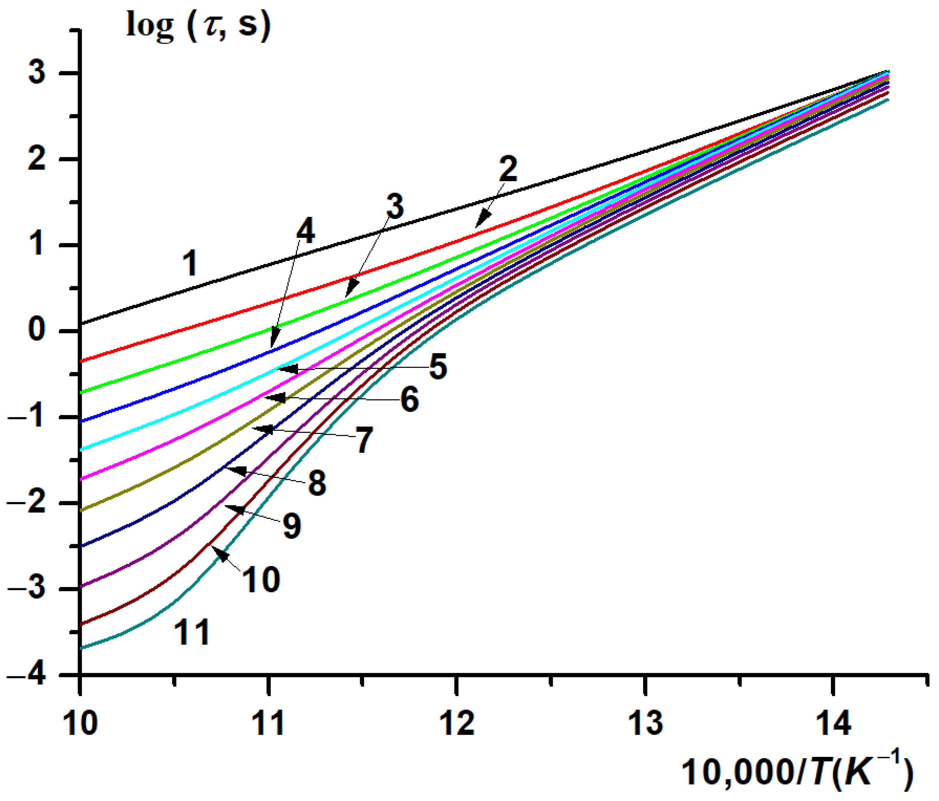 Processes Free FullText Autoignition of MethaneHydrogen Mixtures