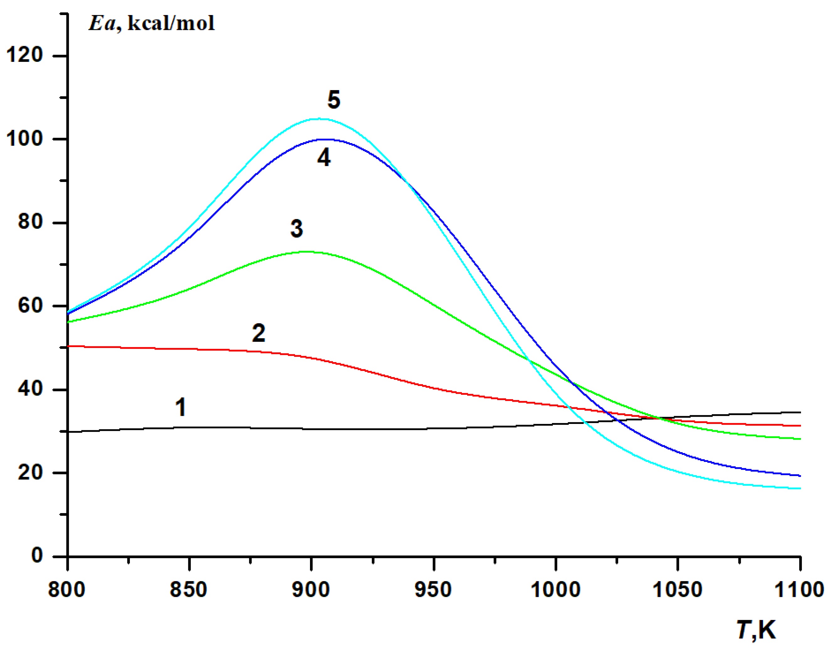 Processes 10 02177 g005 Processes 10 02177 g005