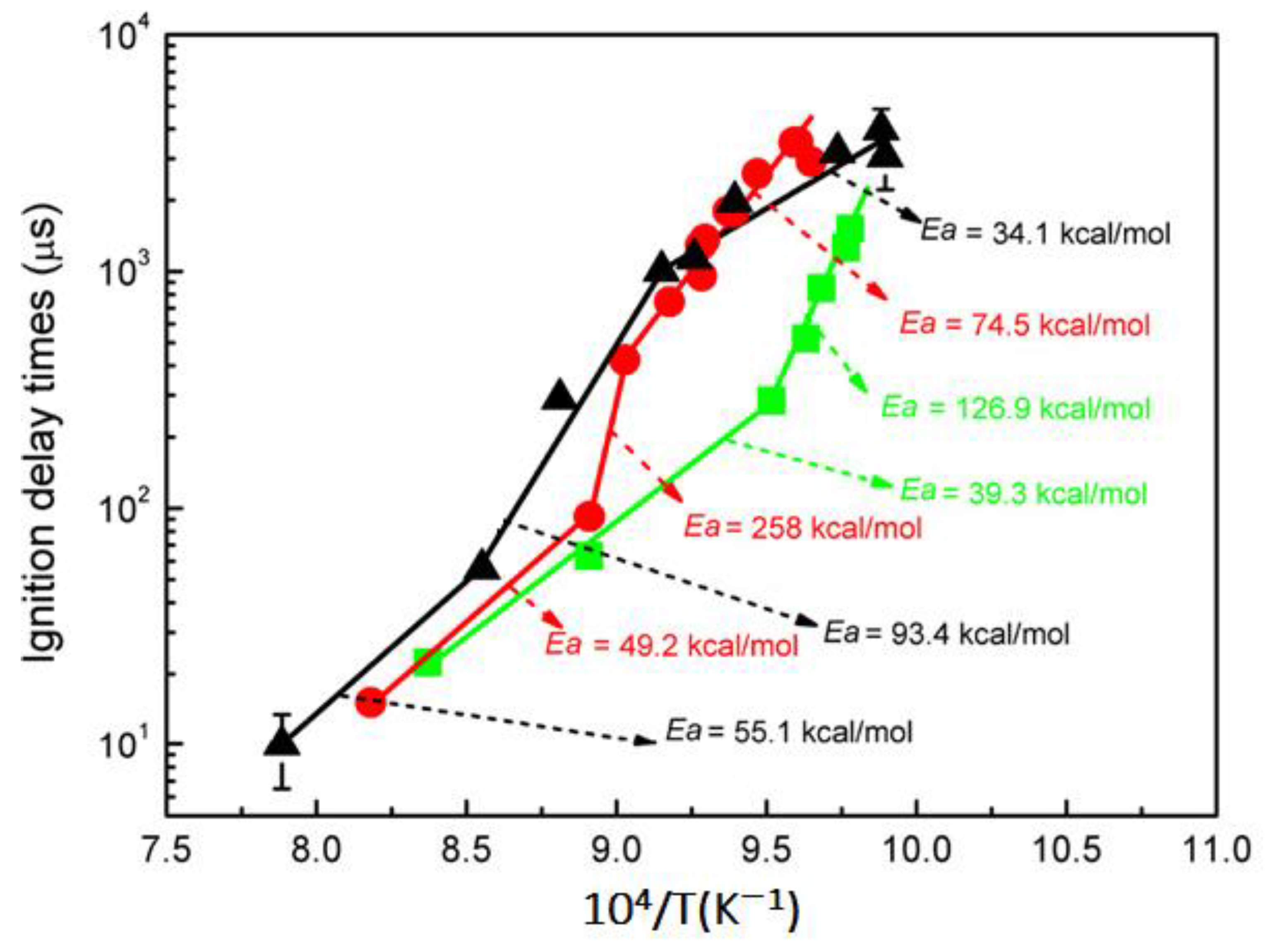 Processes Free FullText Autoignition of MethaneHydrogen Mixtures