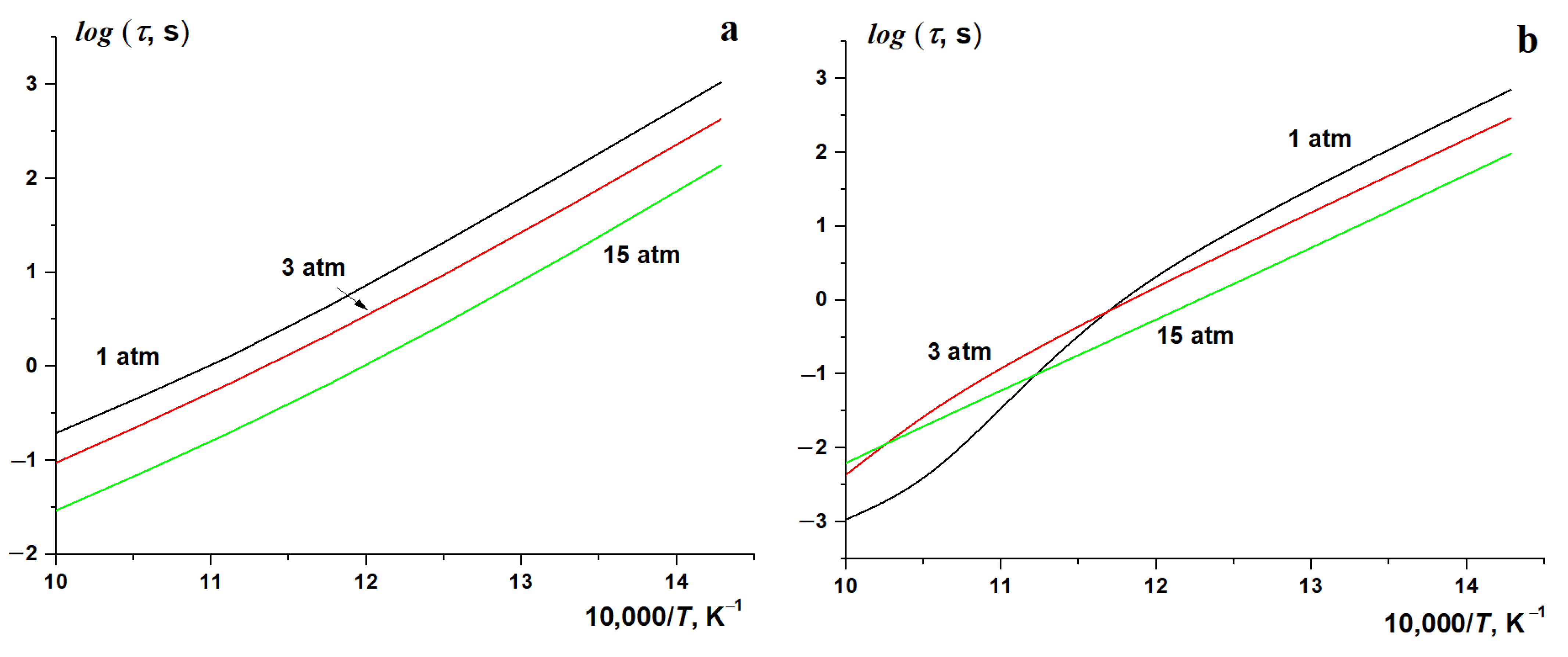 Processes 10 02177 g009 Processes 10 02177 g009