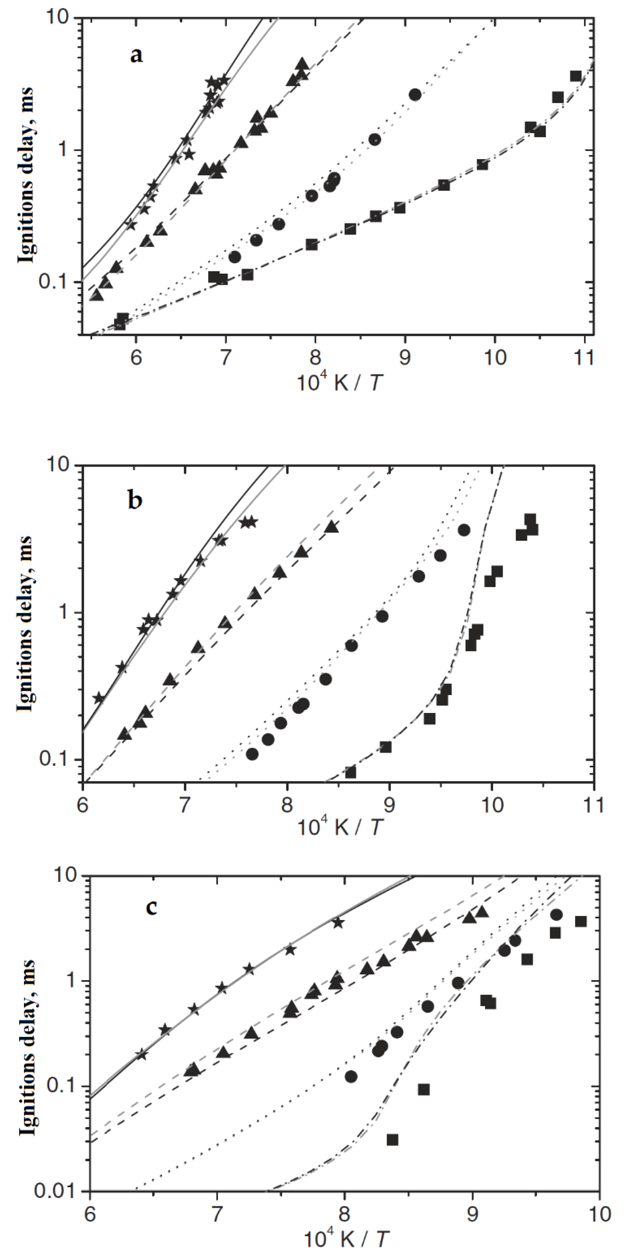 Processes 10 02177 g010 Processes 10 02177 g010