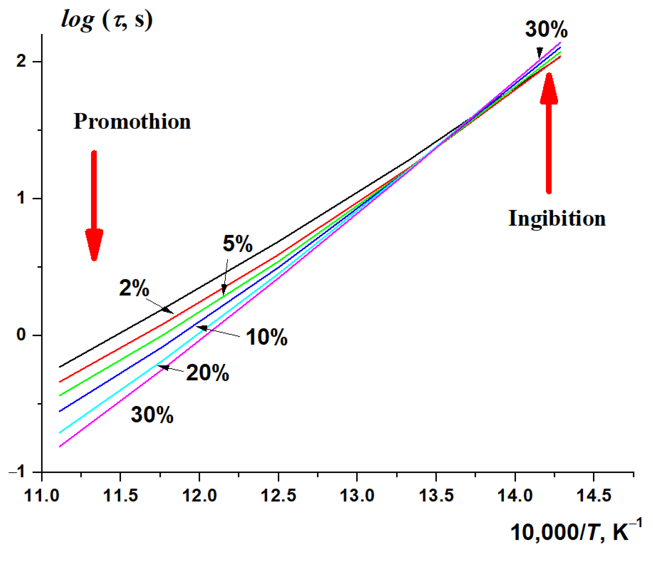 Processes 10 02177 g011 Processes 10 02177 g011