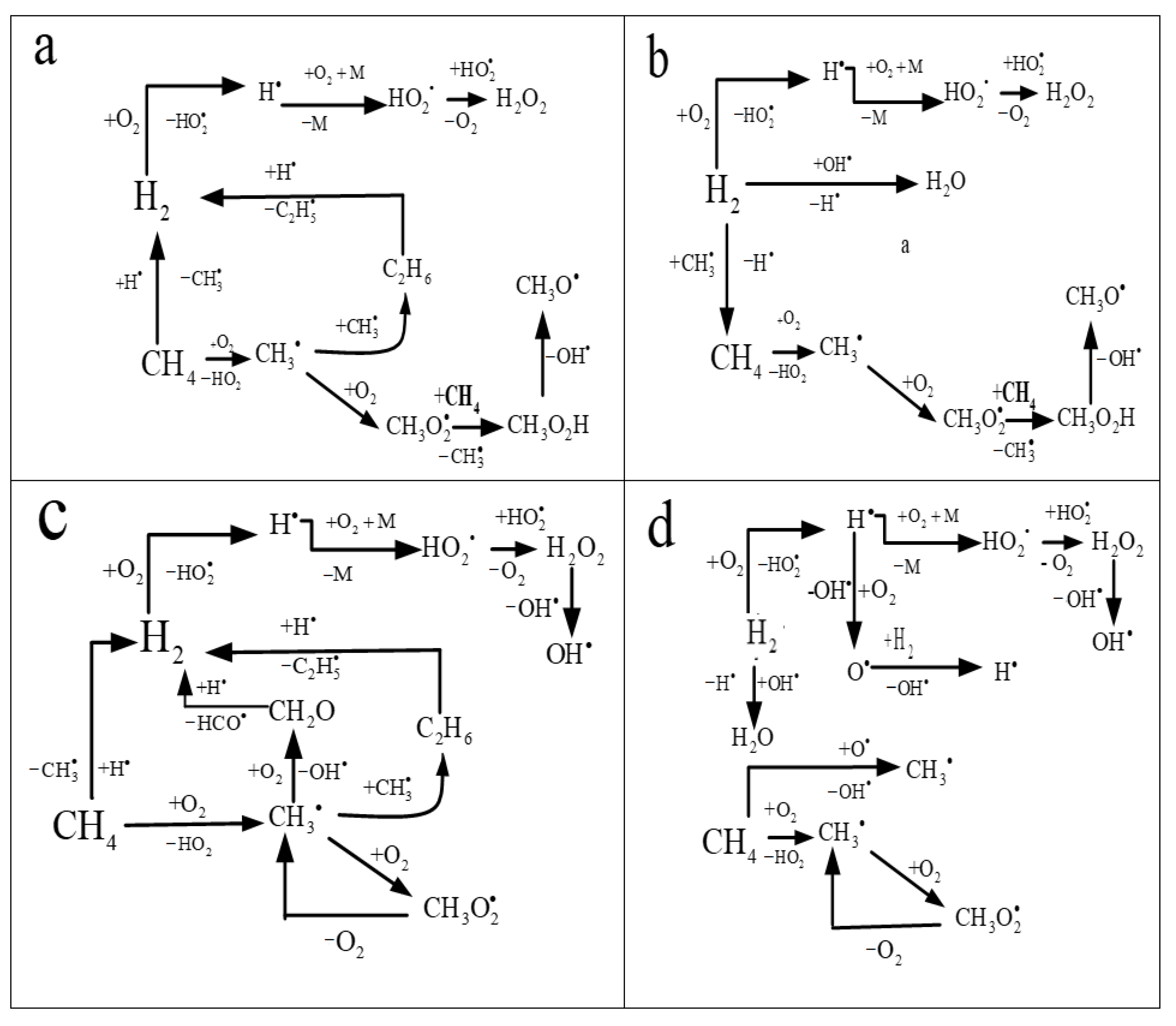 Processes 10 02177 g013 Processes 10 02177 g013