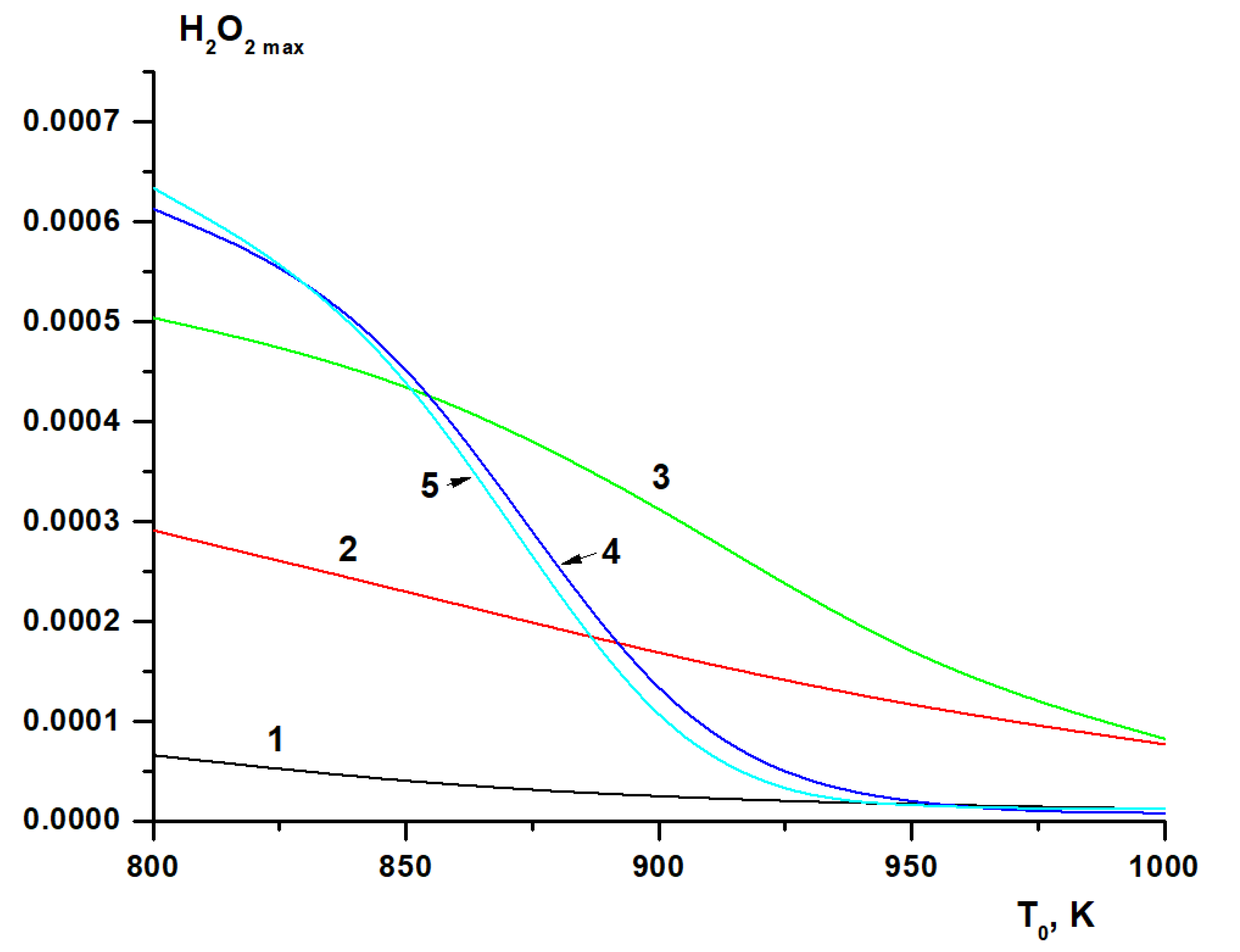 Processes 10 02177 g014 Processes 10 02177 g014