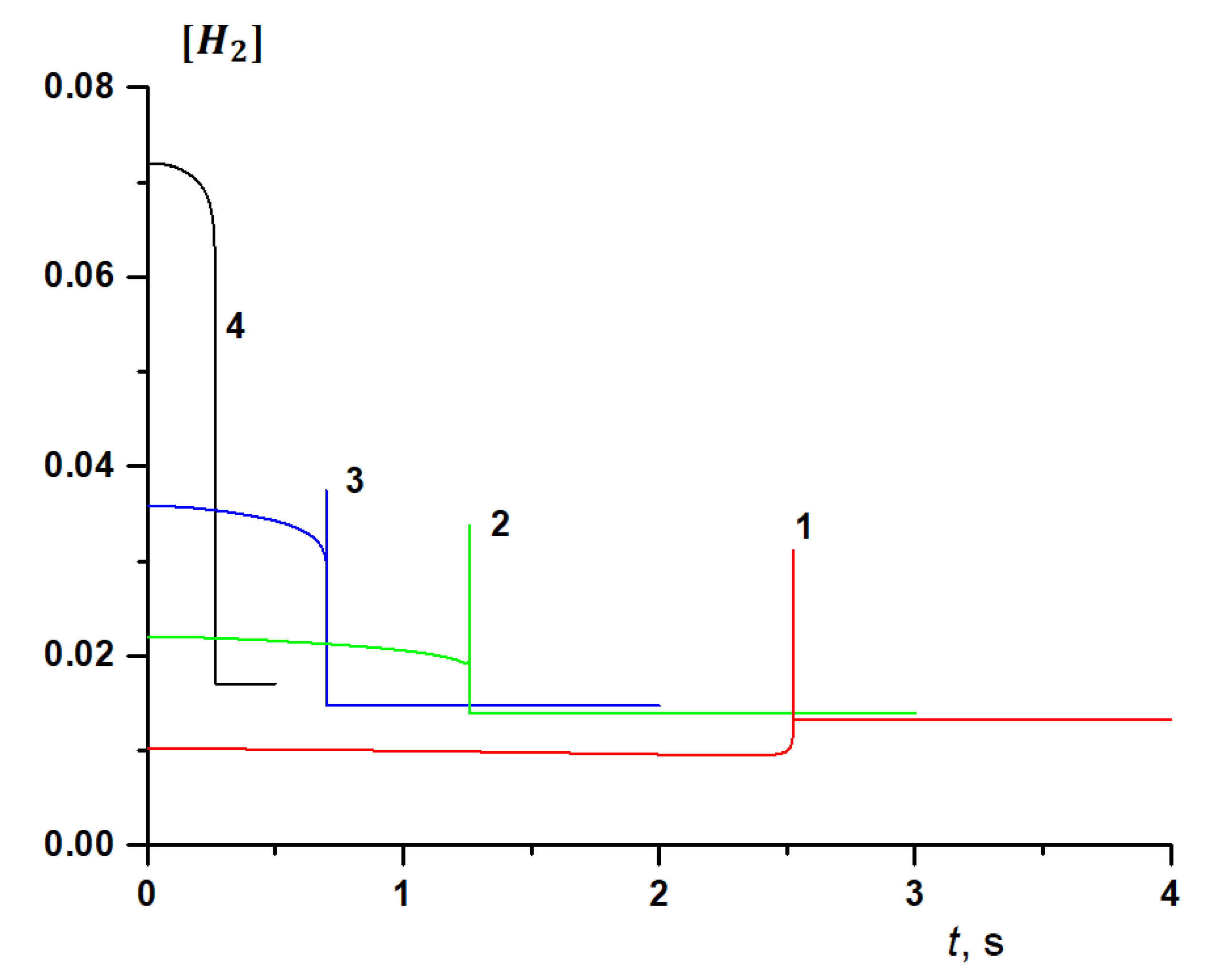 Processes 10 02177 g015 Processes 10 02177 g015