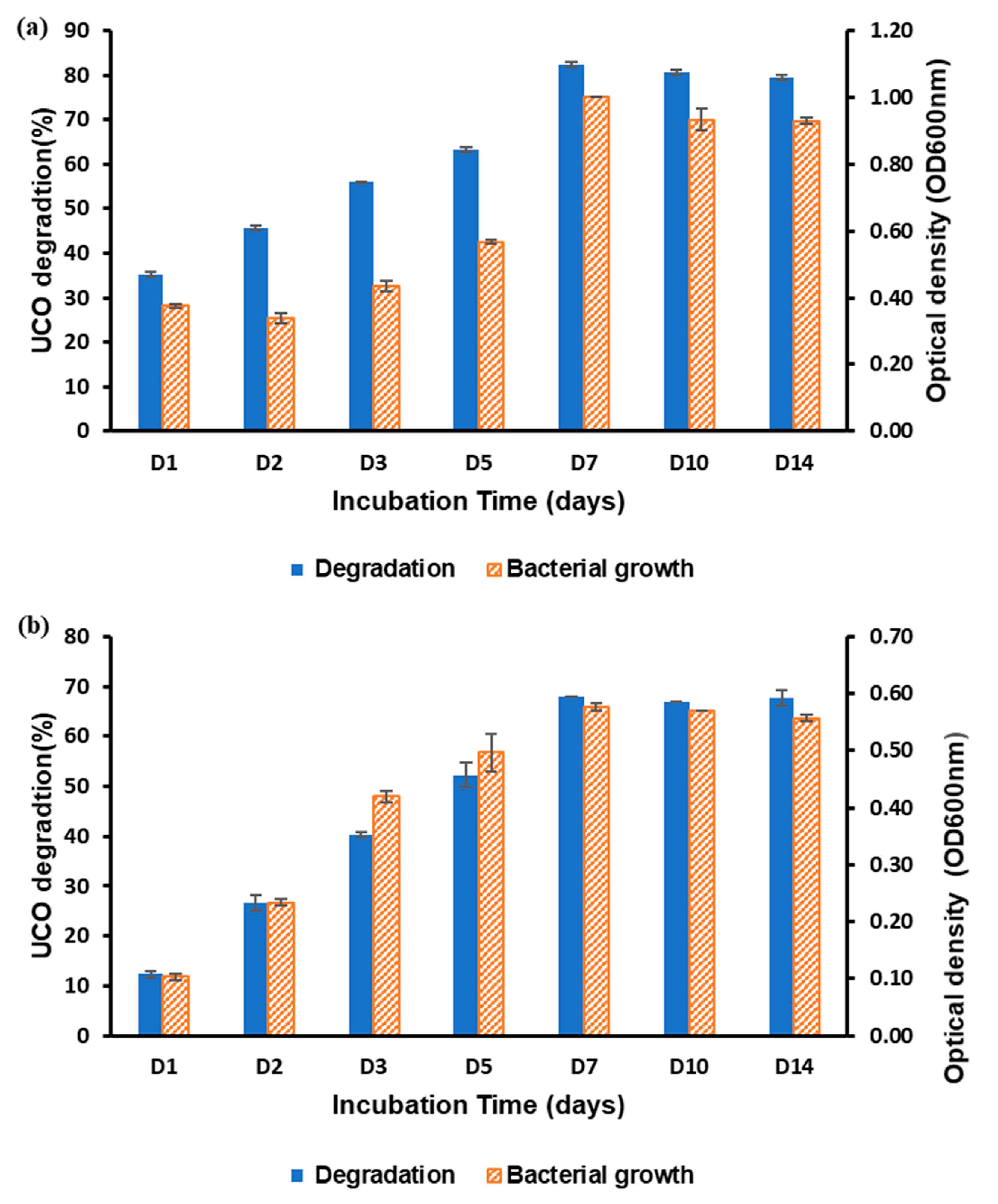 Processes 10 02178 g001 Processes 10 02178 g001