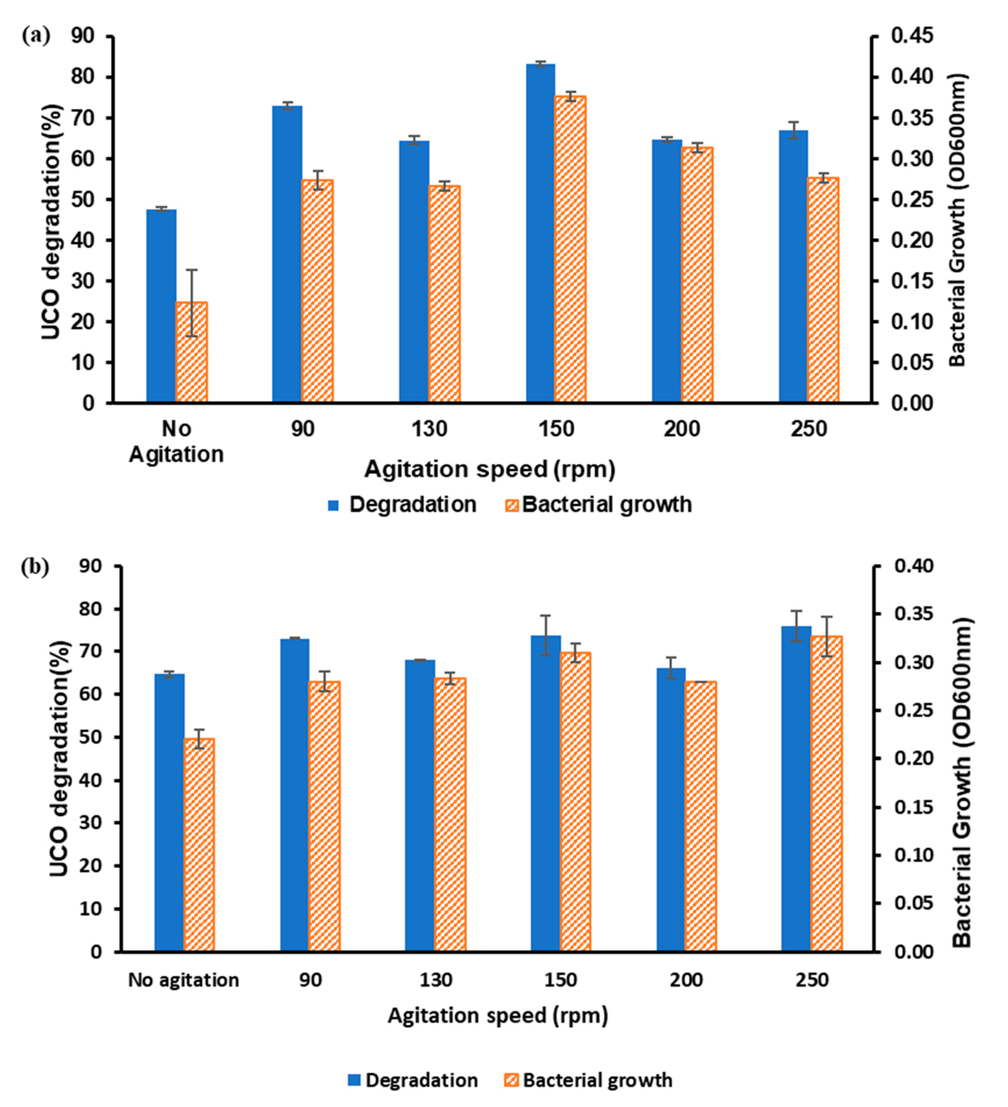 Processes 10 02178 g003 Processes 10 02178 g003