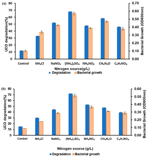 Processes Free FullText Statistical Optimisation of UsedCooking