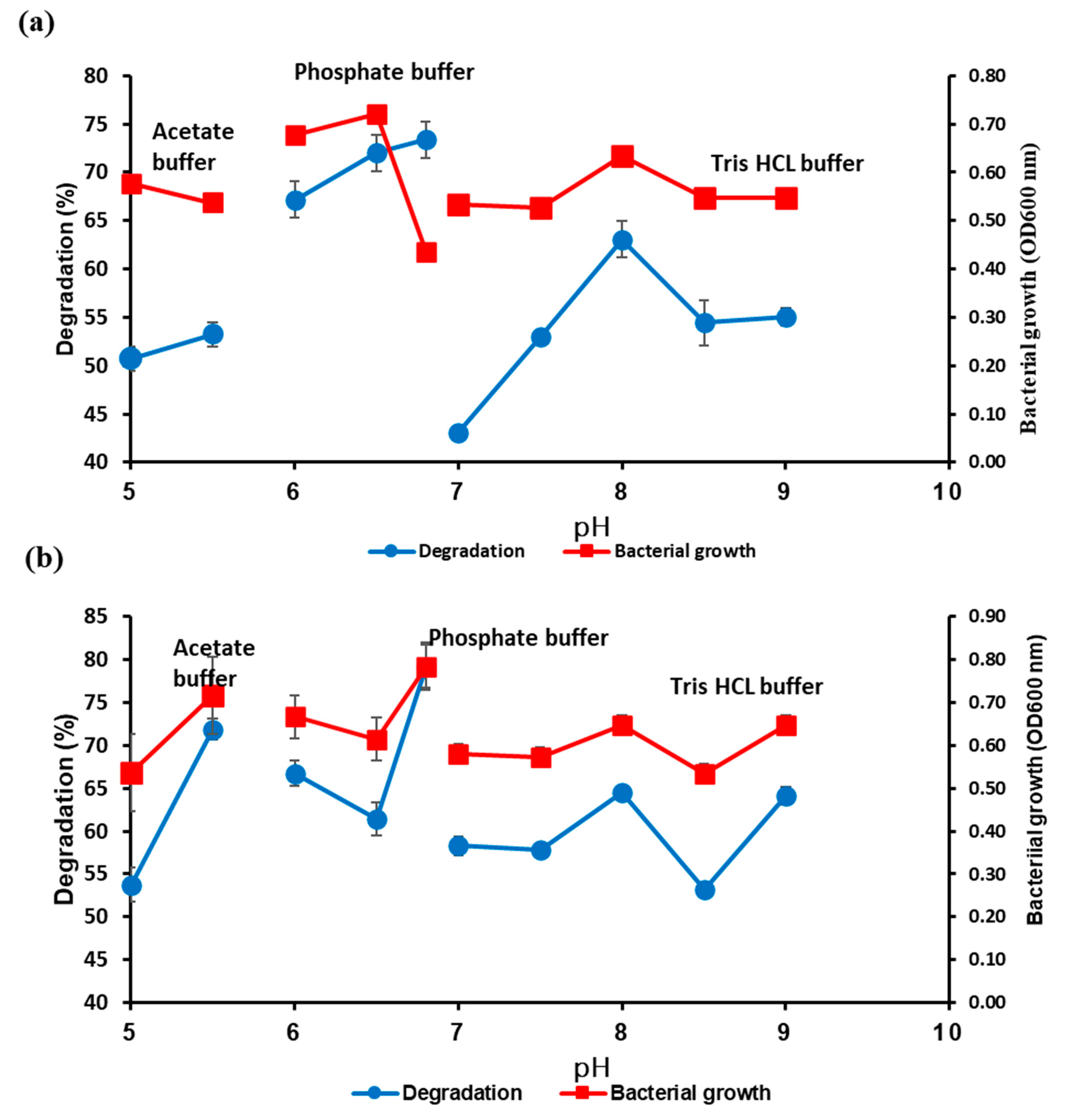Processes 10 02178 g006 Processes 10 02178 g006