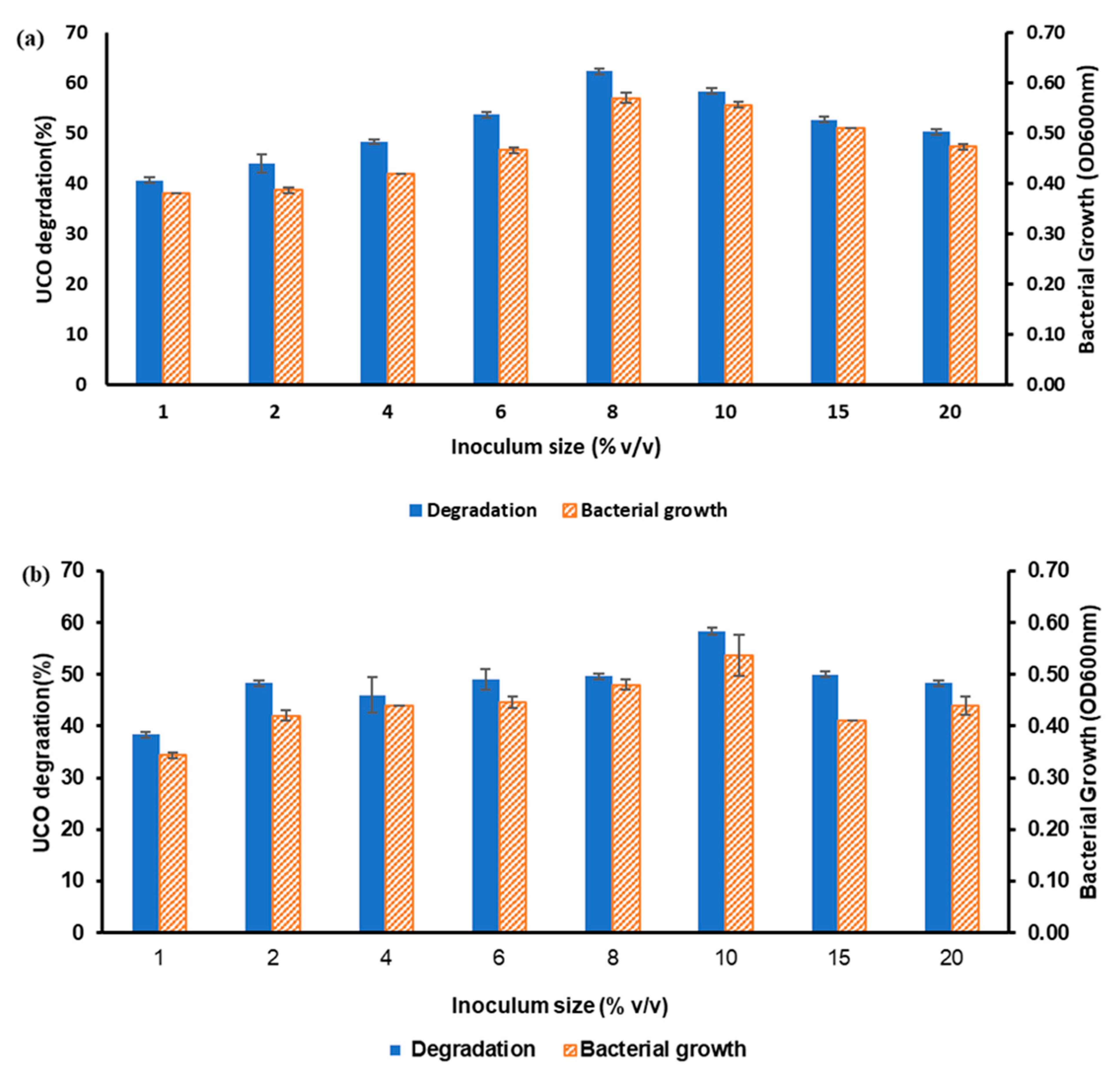 Processes 10 02178 g008 Processes 10 02178 g008