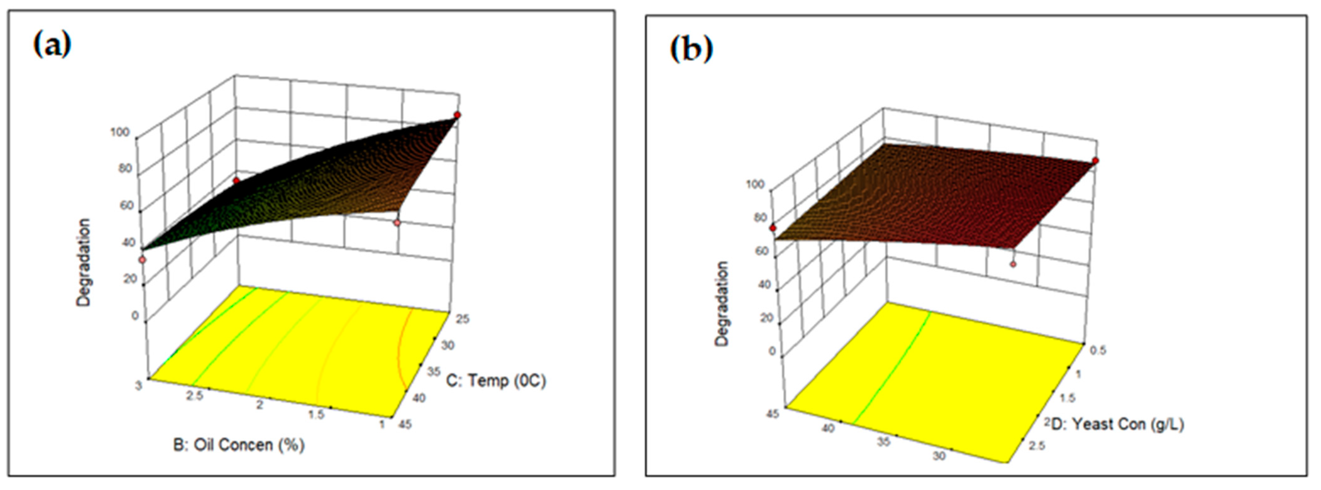 Processes 10 02178 g011 Processes 10 02178 g011