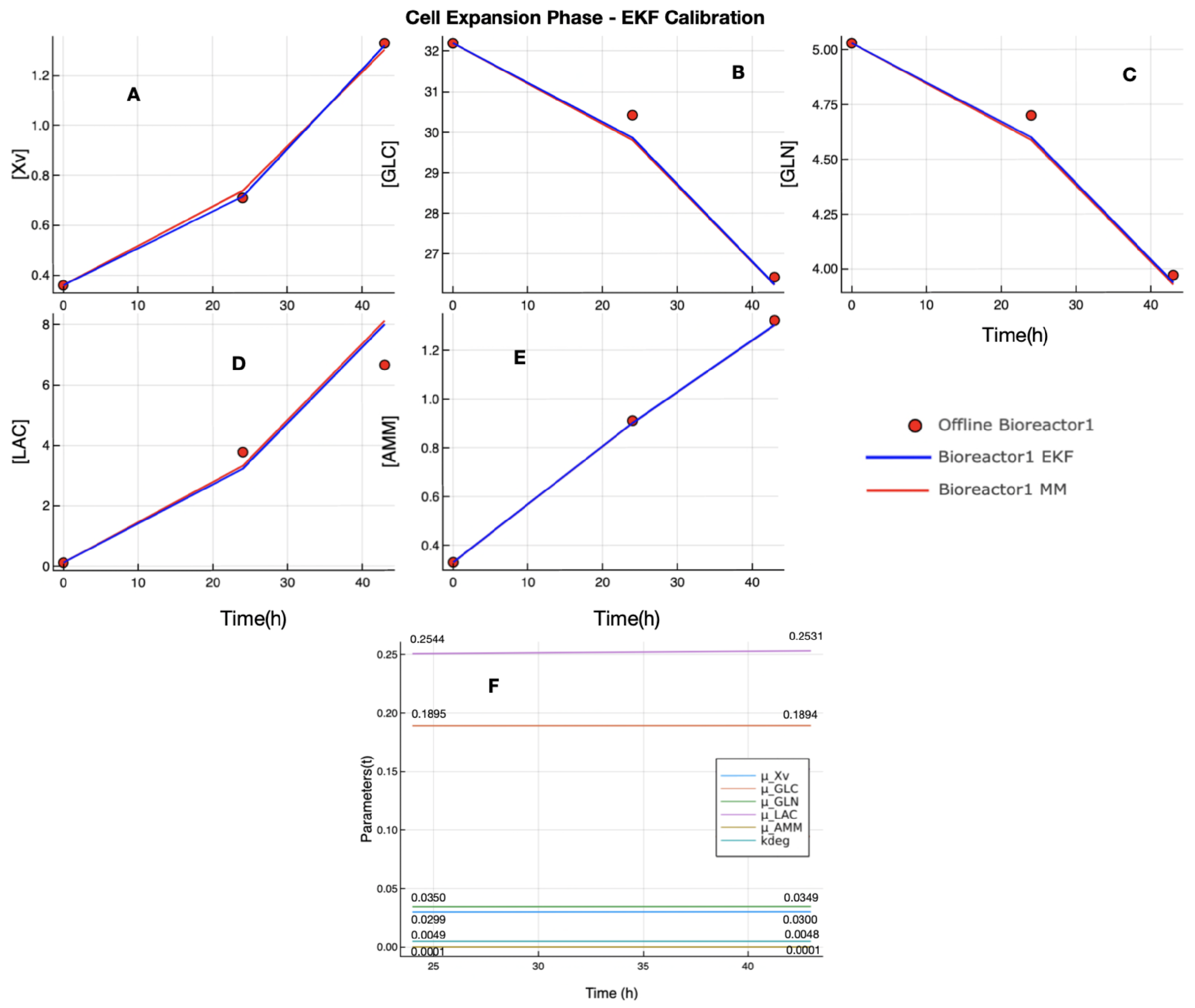 Processes 10 02180 g003