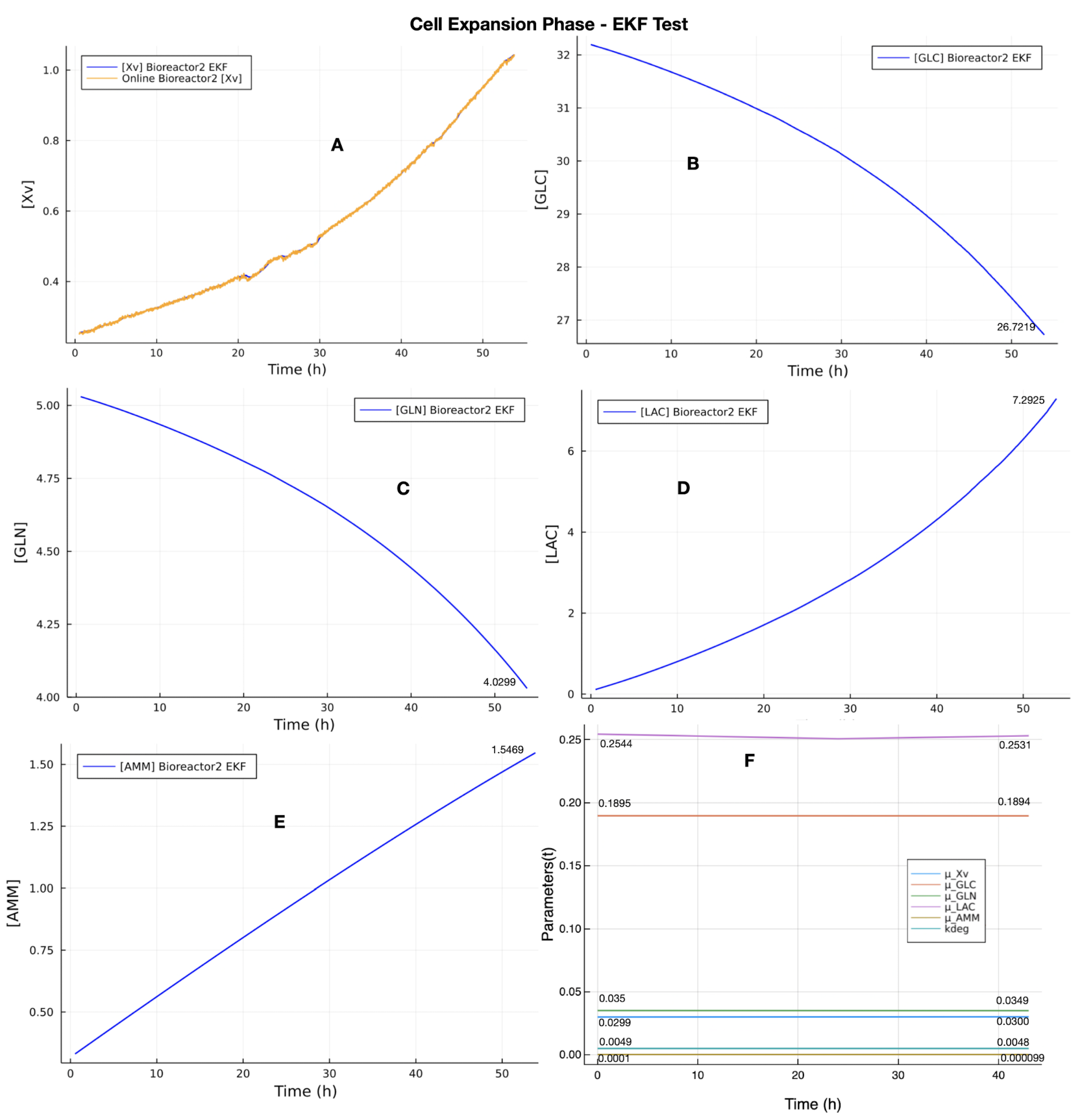 Processes 10 02180 g005