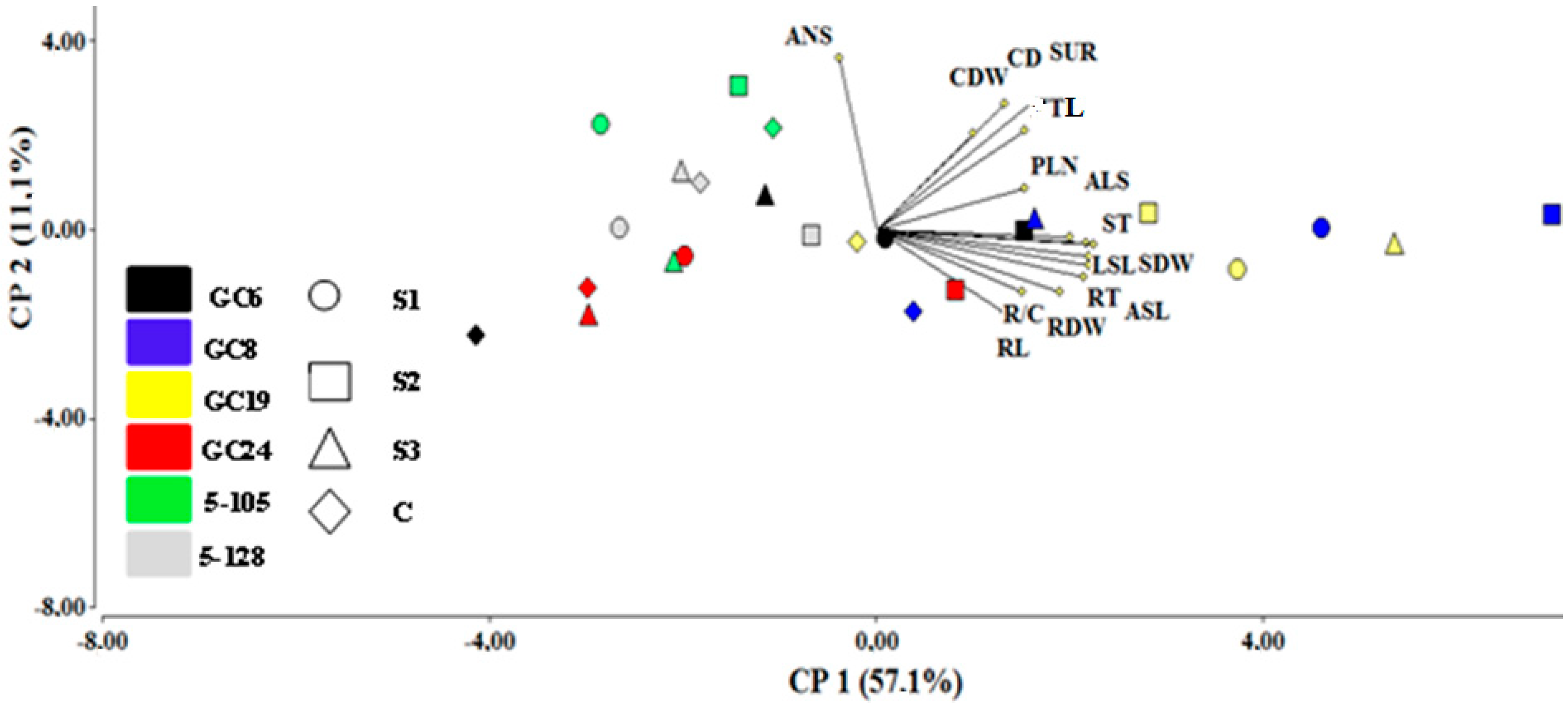 Processes 10 02182 g001