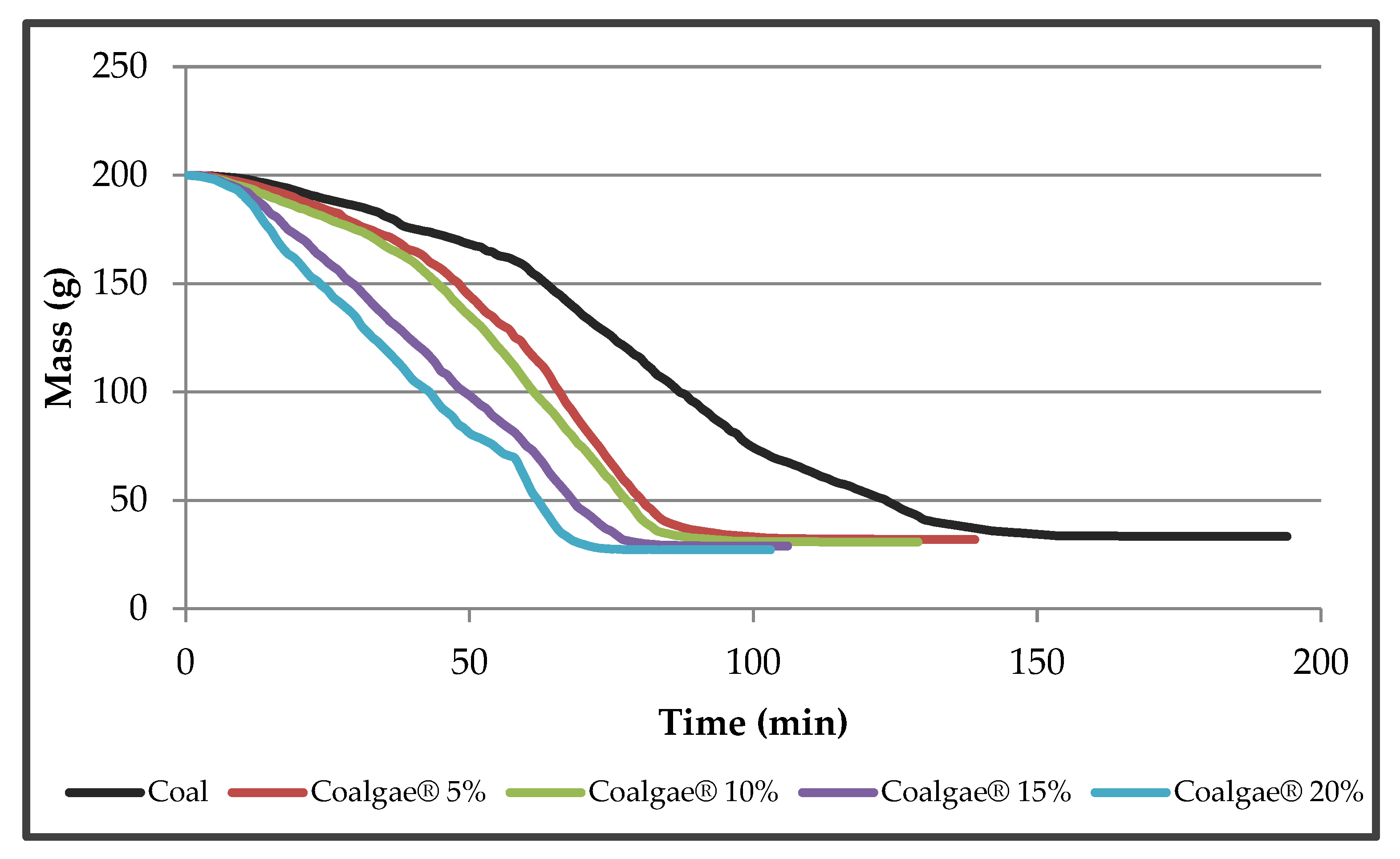 Processes 10 02183 g002 Processes 10 02183 g002