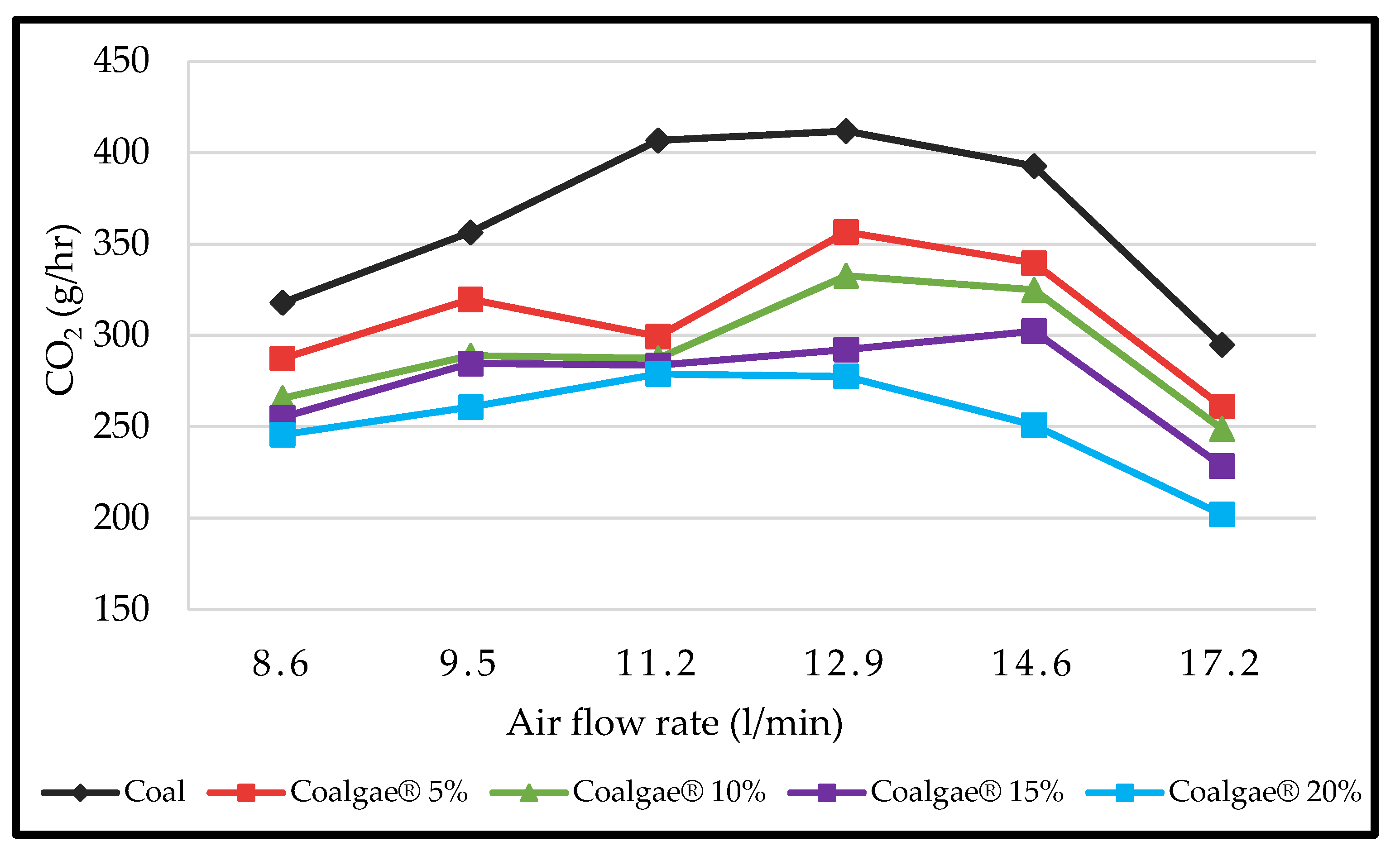 Processes 10 02183 g005 Processes 10 02183 g005
