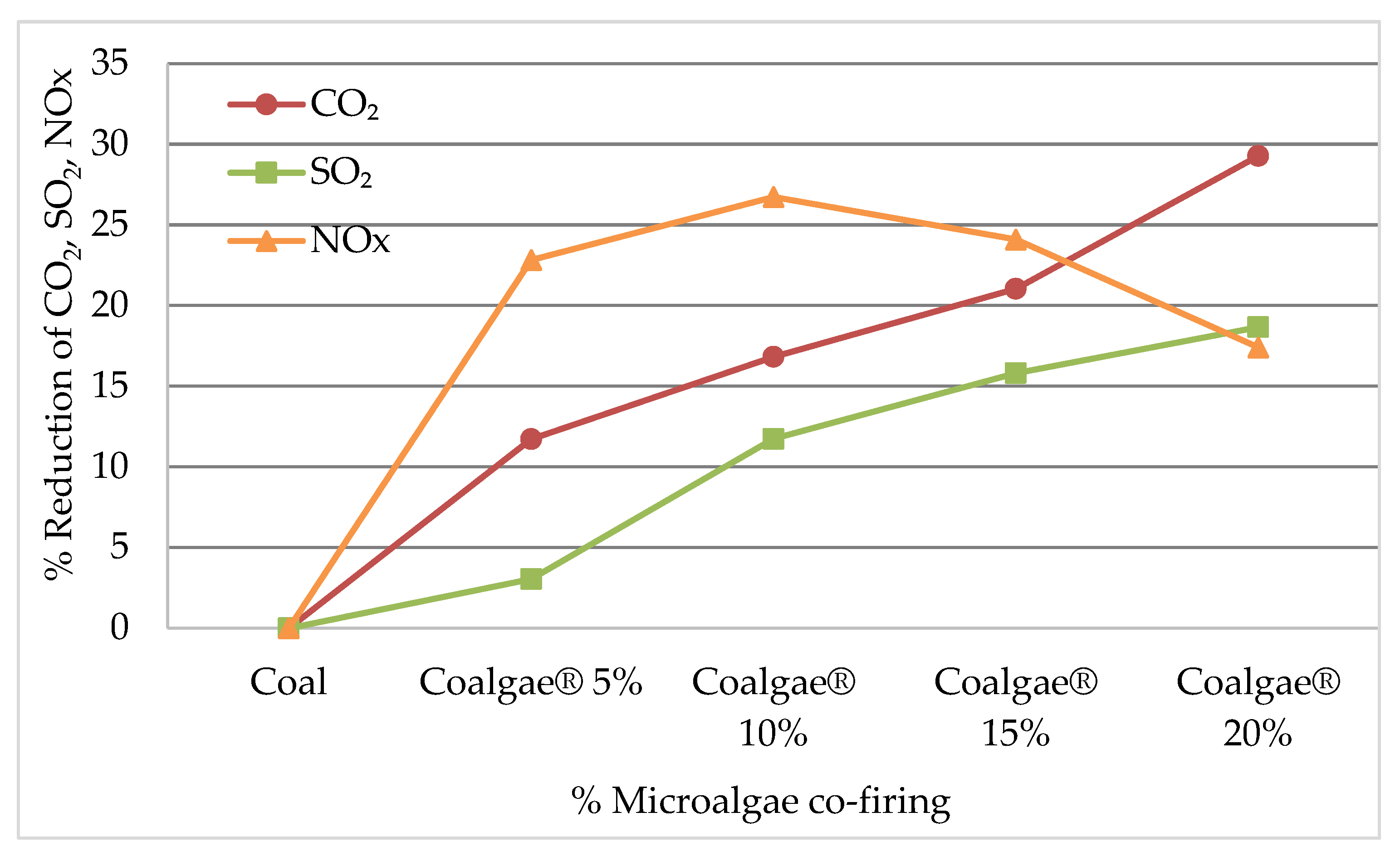 Processes 10 02183 g007 Processes 10 02183 g007