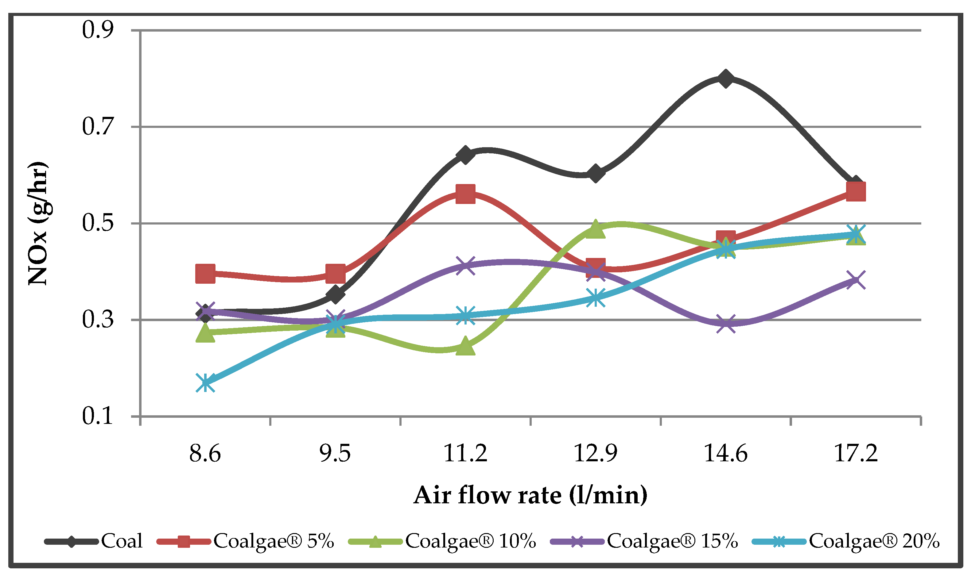 Processes 10 02183 g010 Processes 10 02183 g010