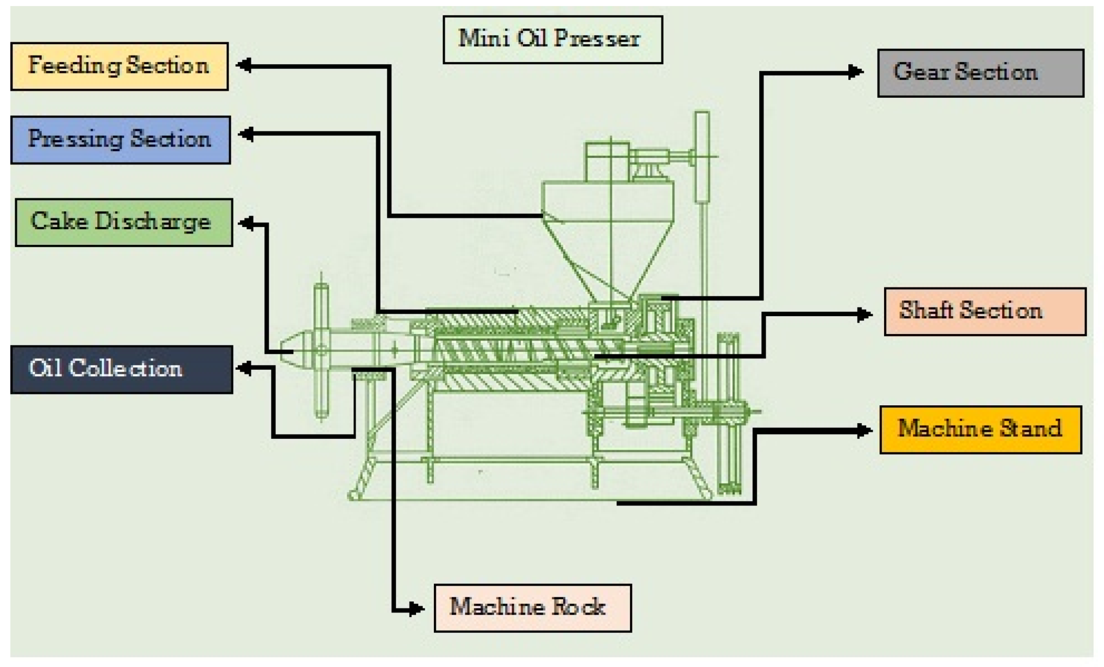 Processes 10 02184 g001