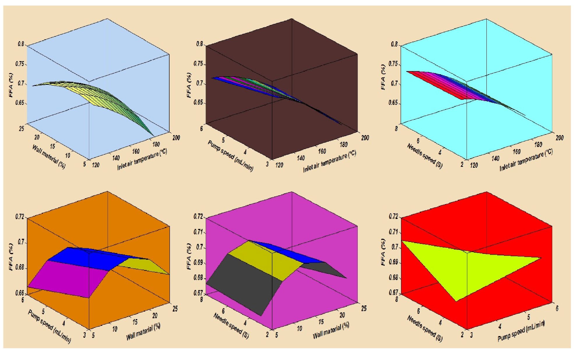 Processes 10 02184 g006