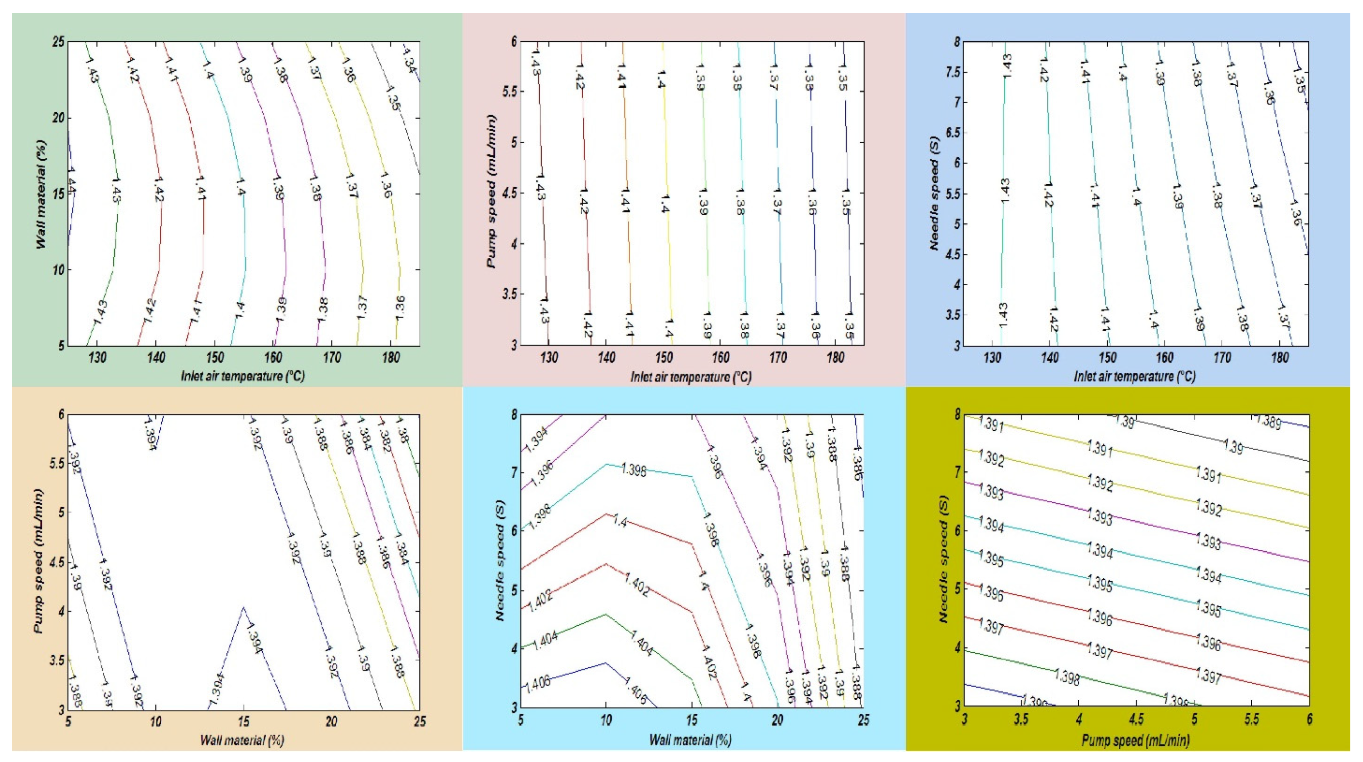Processes 10 02184 g007