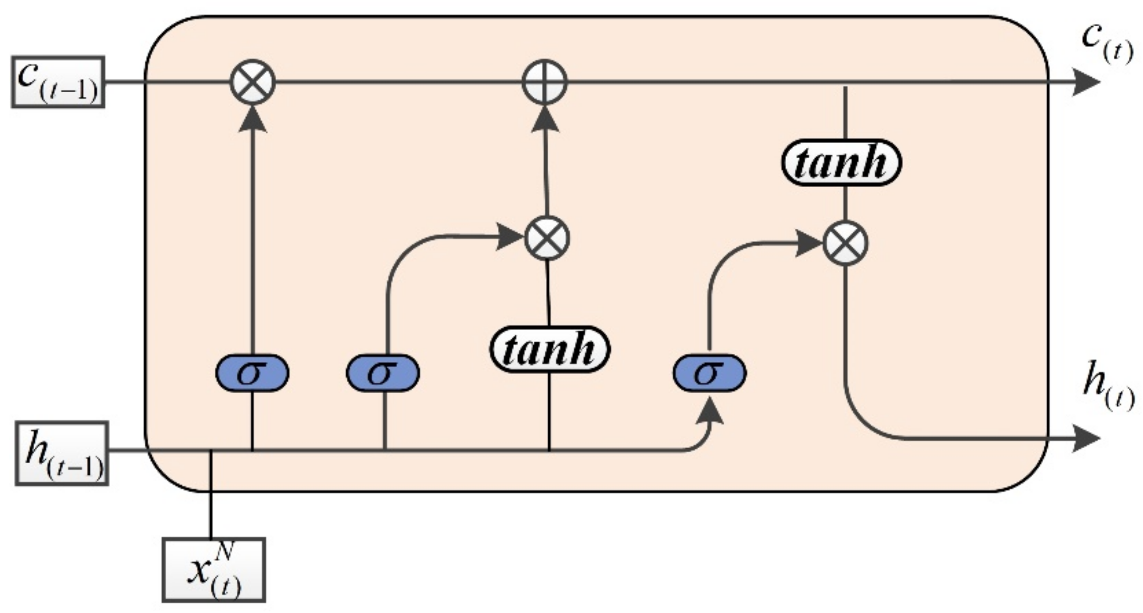 Processes 10 02185 g001
