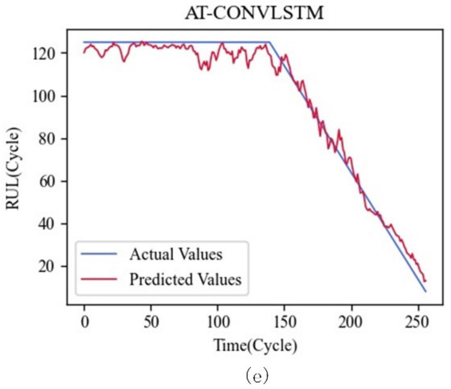 Processes 10 02185 g007b