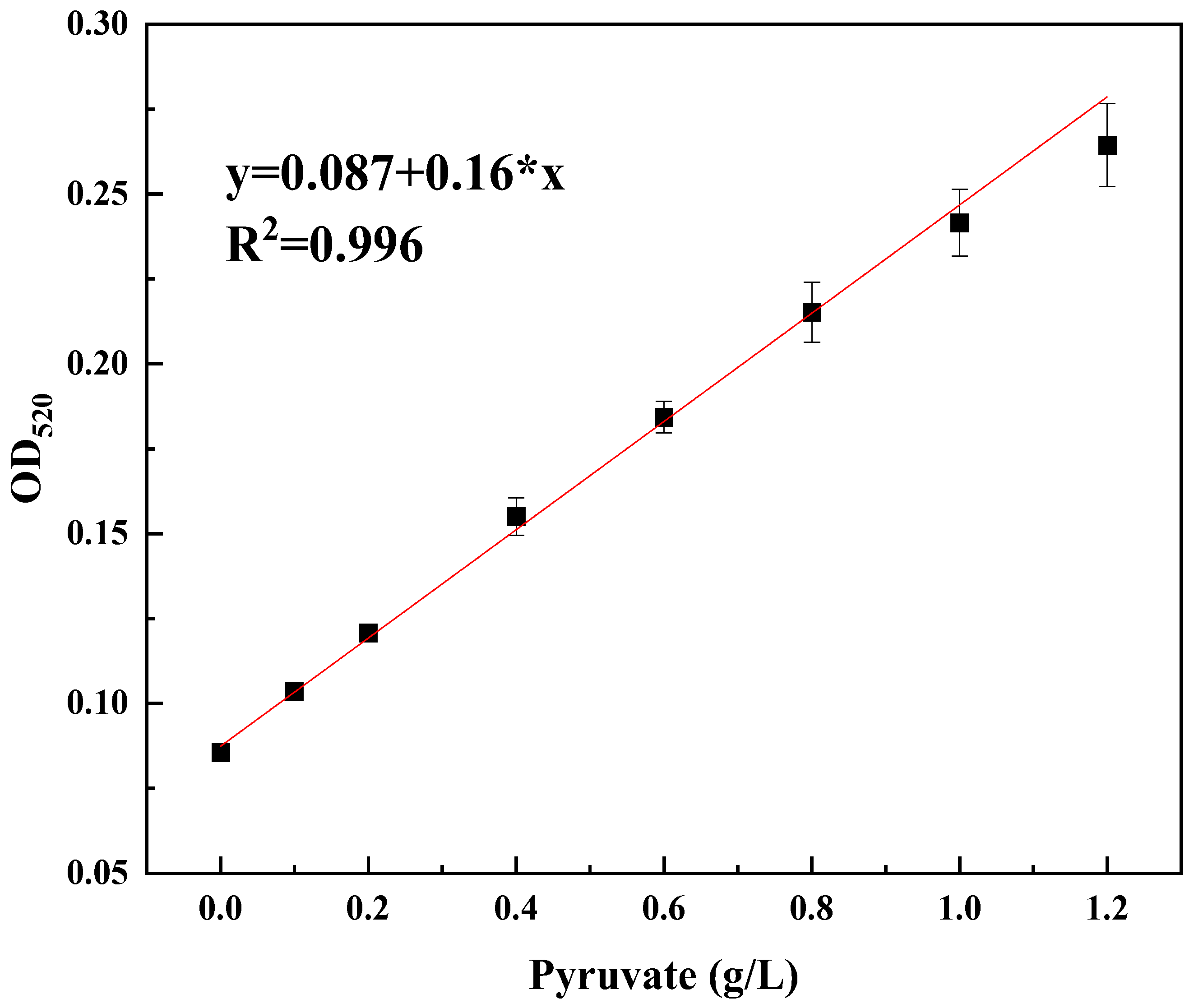 Processes 10 02186 g002 Processes 10 02186 g002