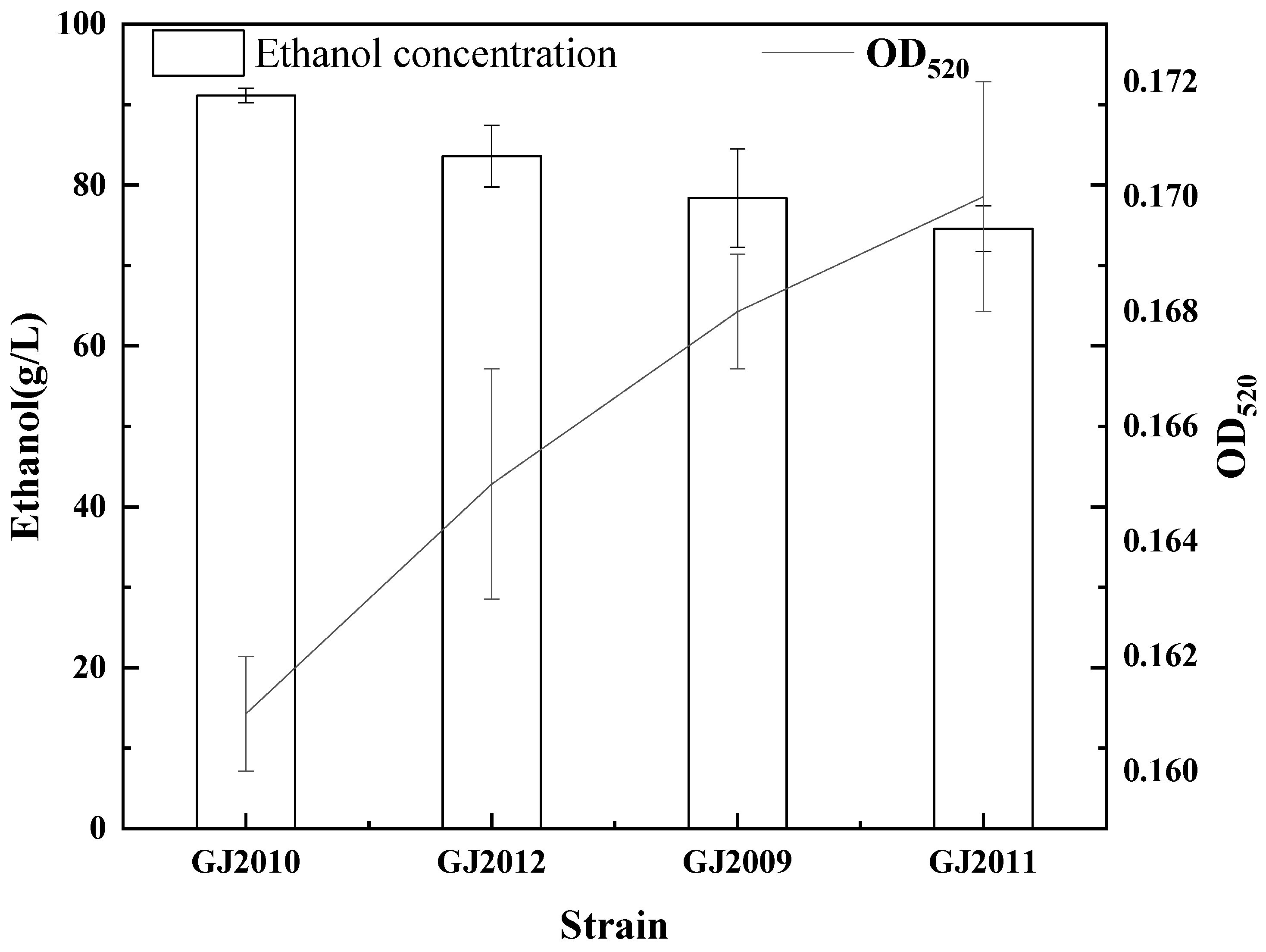 Processes 10 02186 g003 Processes 10 02186 g003