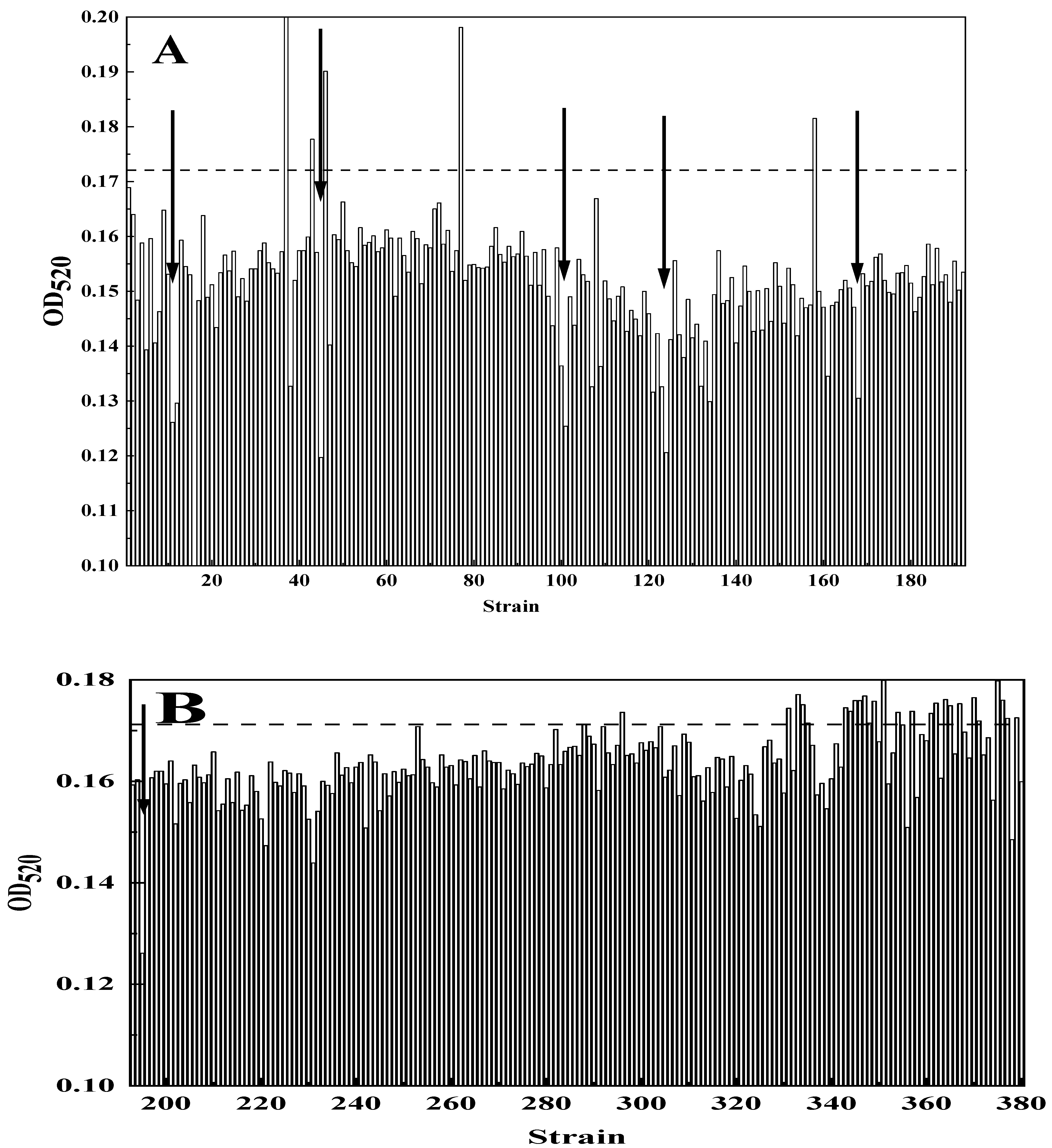 Processes 10 02186 g005 Processes 10 02186 g005