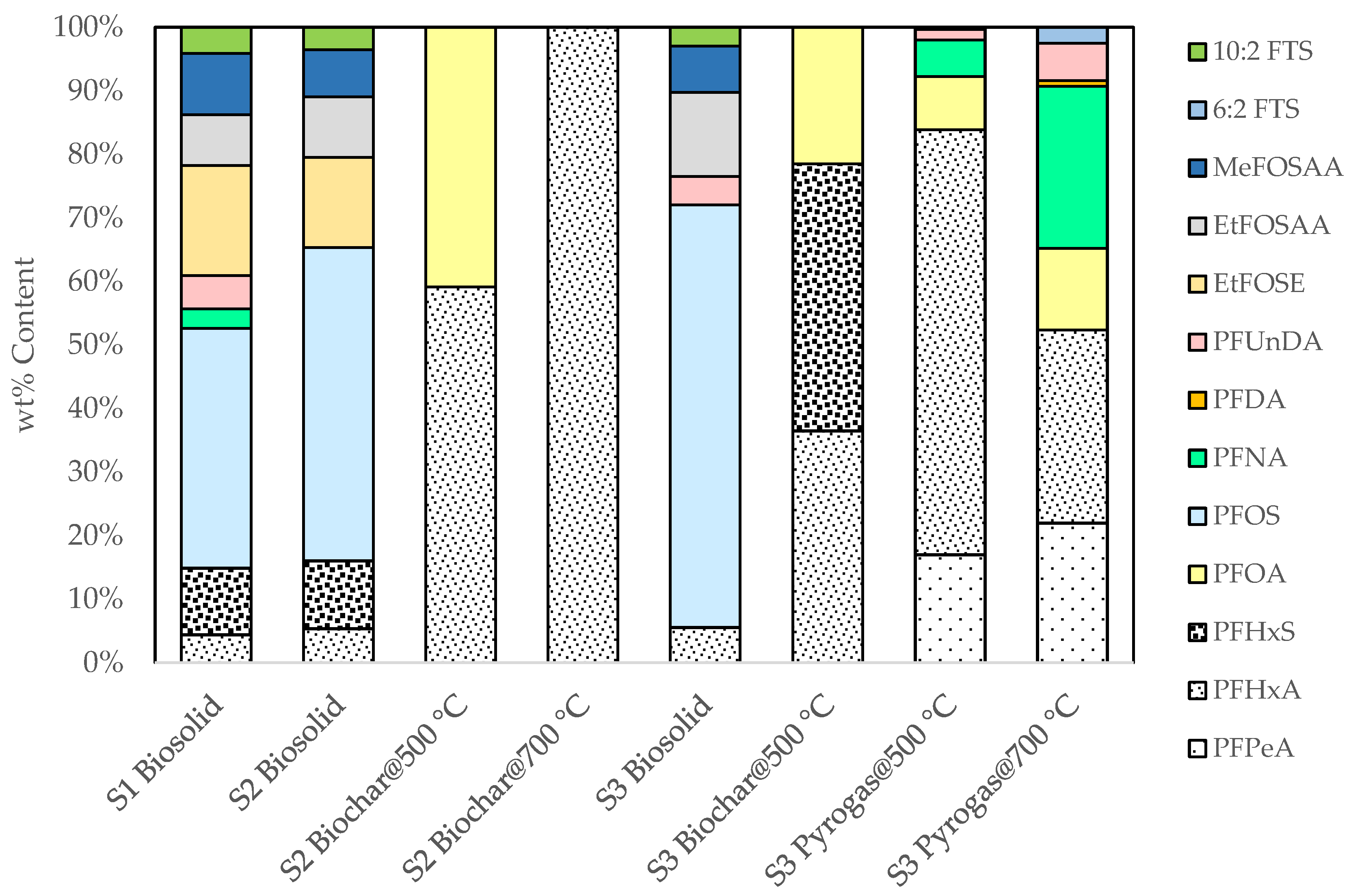 Processes 10 02187 g002