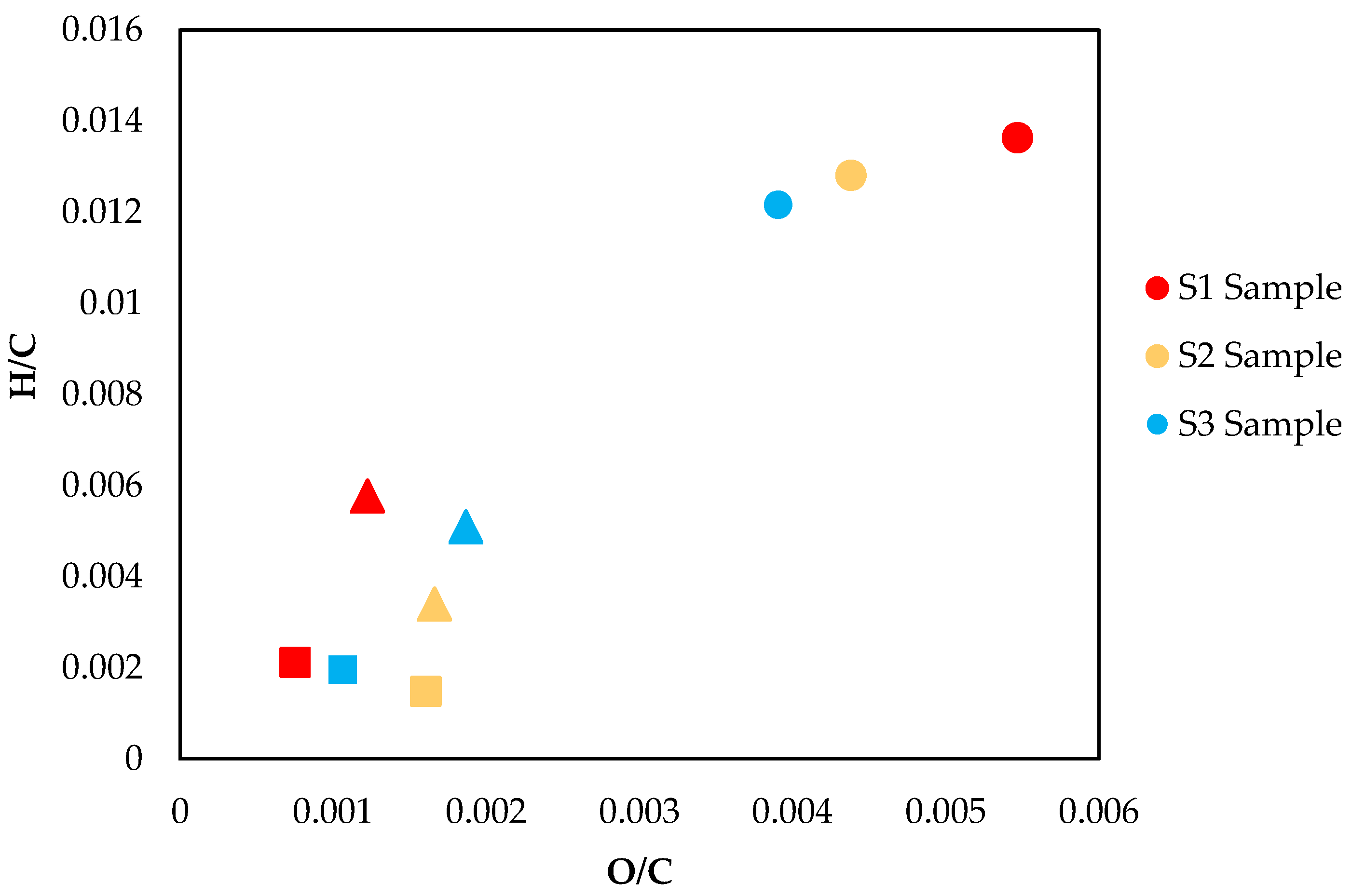 Processes 10 02187 g003