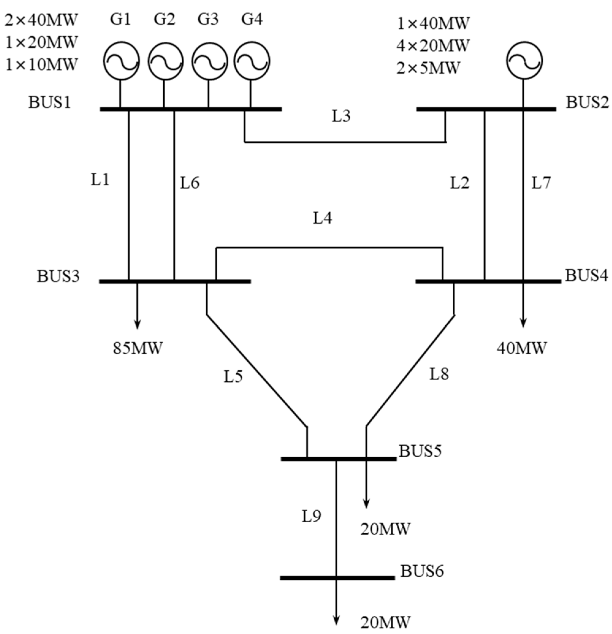 Processes 10 02188 g003 Processes 10 02188 g003